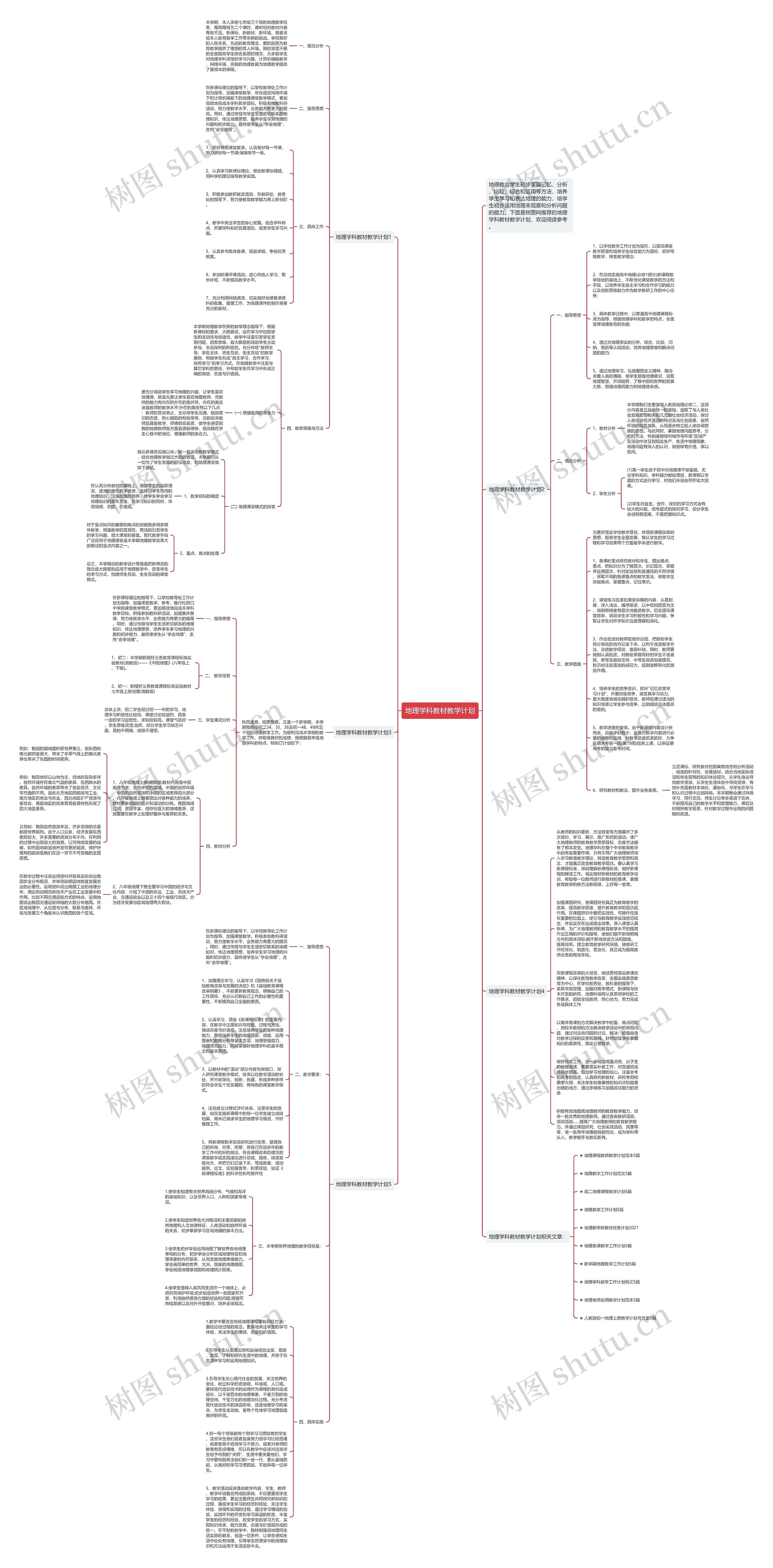 地理学科教材教学计划思维导图