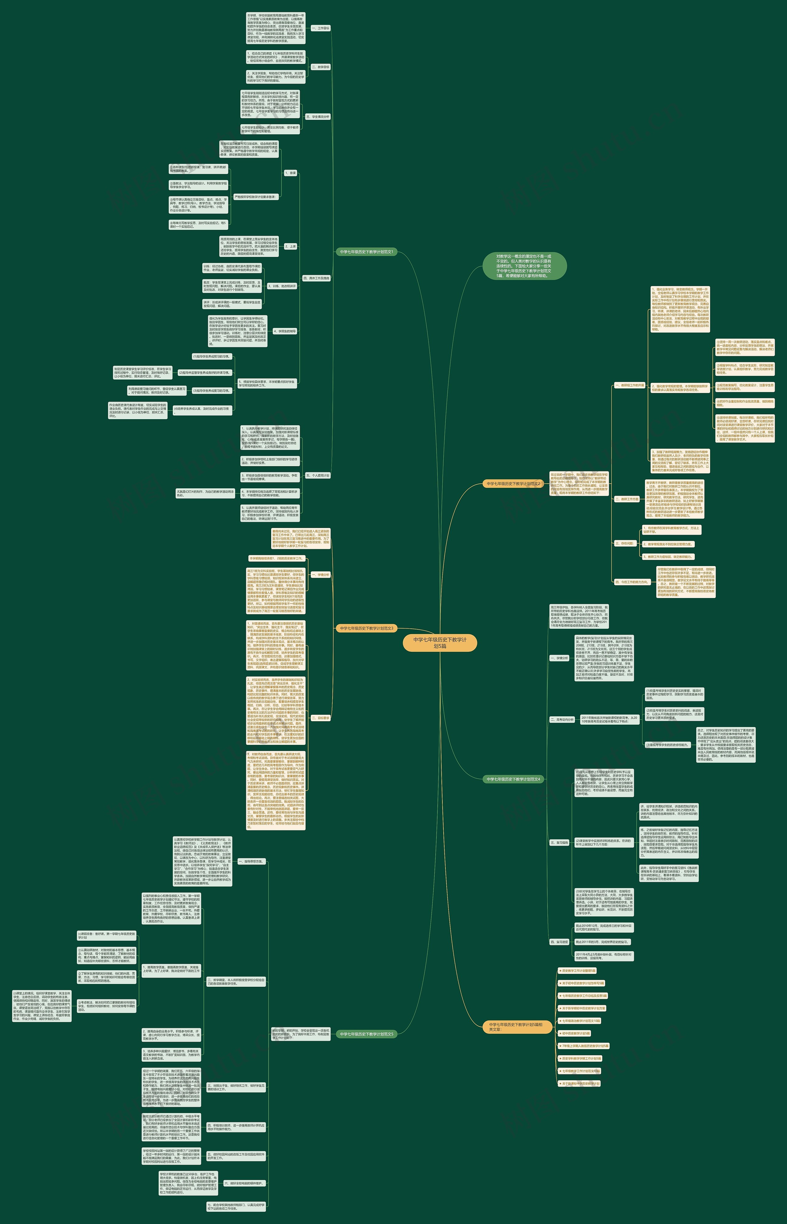 中学七年级历史下教学计划5篇思维导图高清图 中学七年级历史下教学计划5篇思维导图