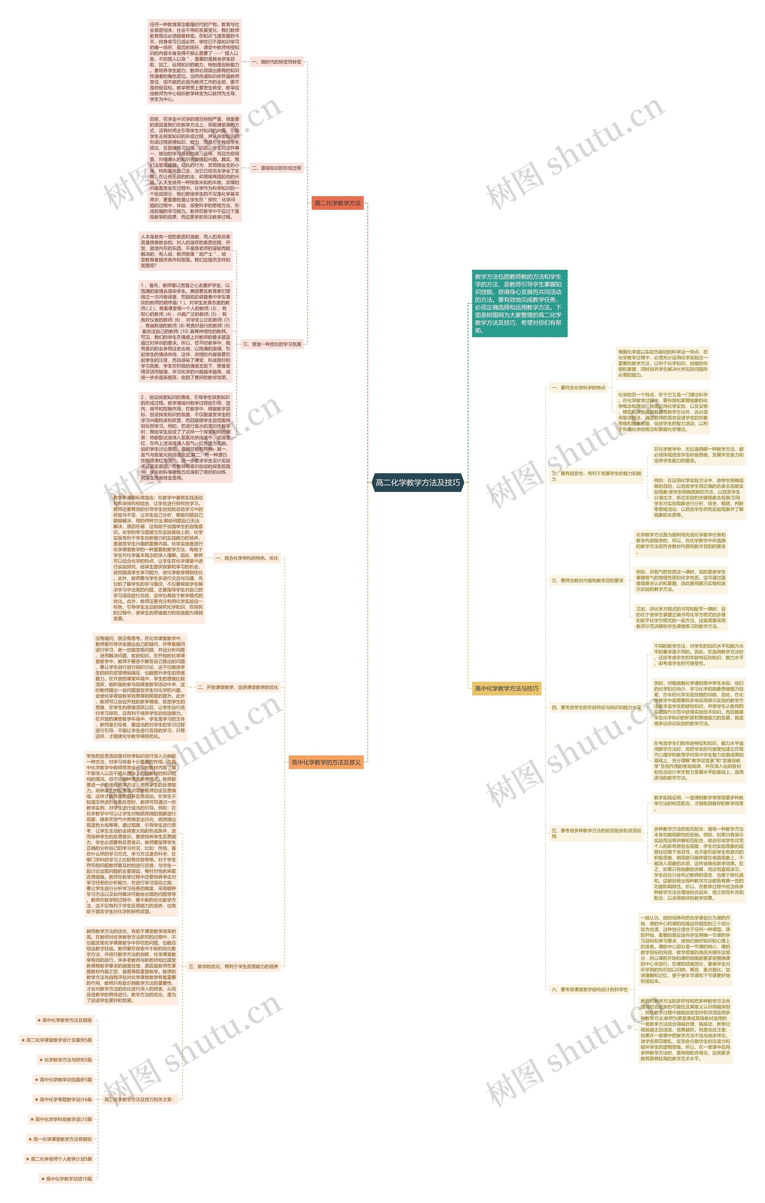 高二化学教学方法及技巧思维导图