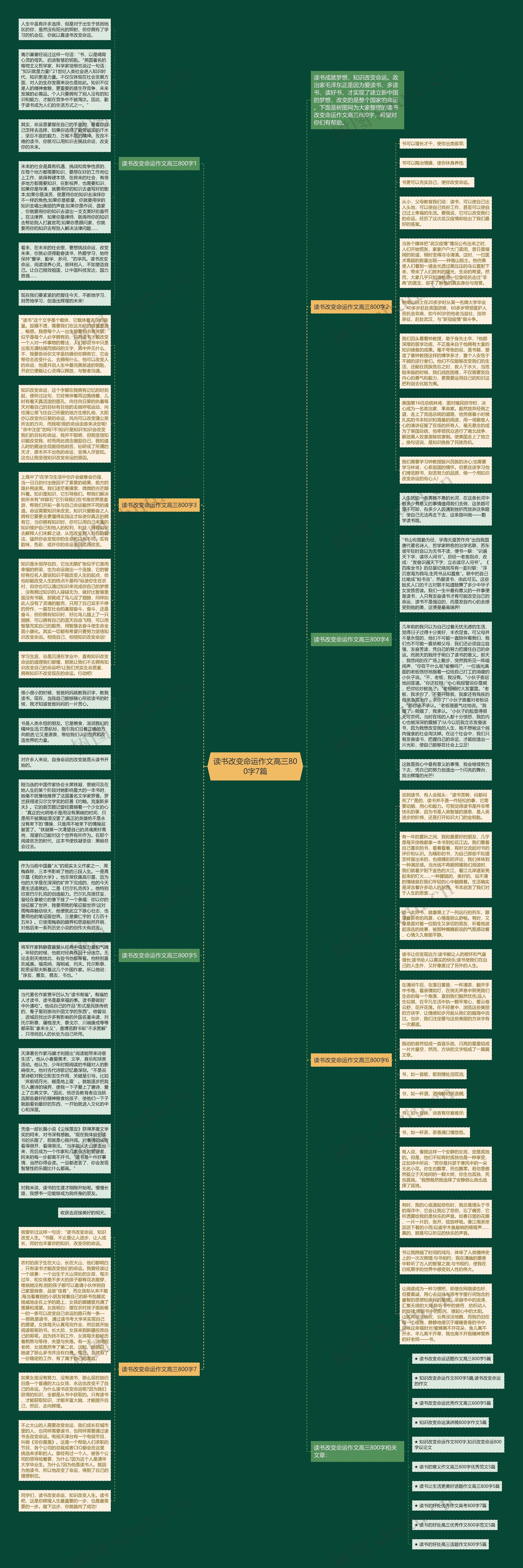 读书改变命运作文高三800字7篇思维导图