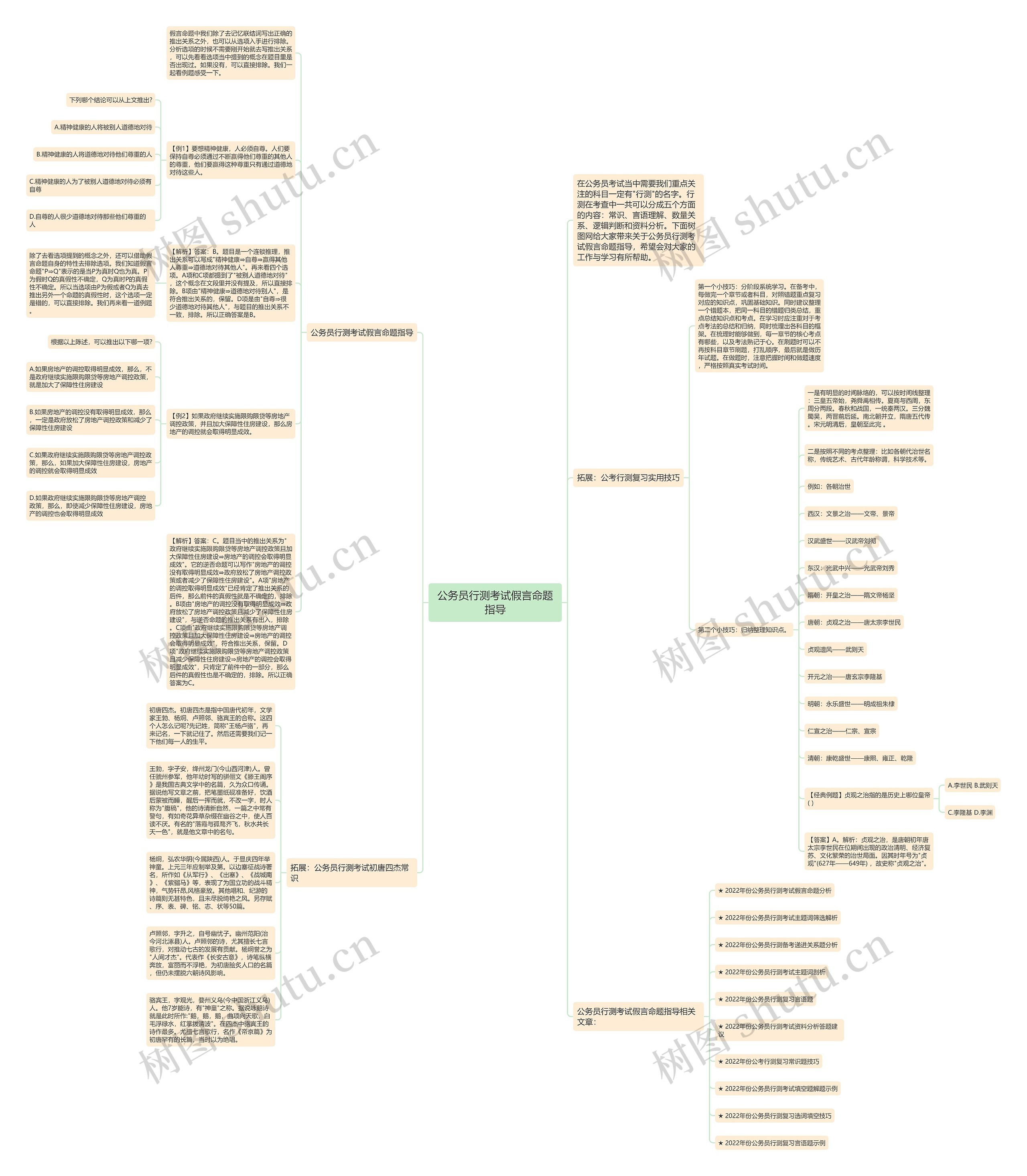 公务员行测考试假言命题指导思维导图
