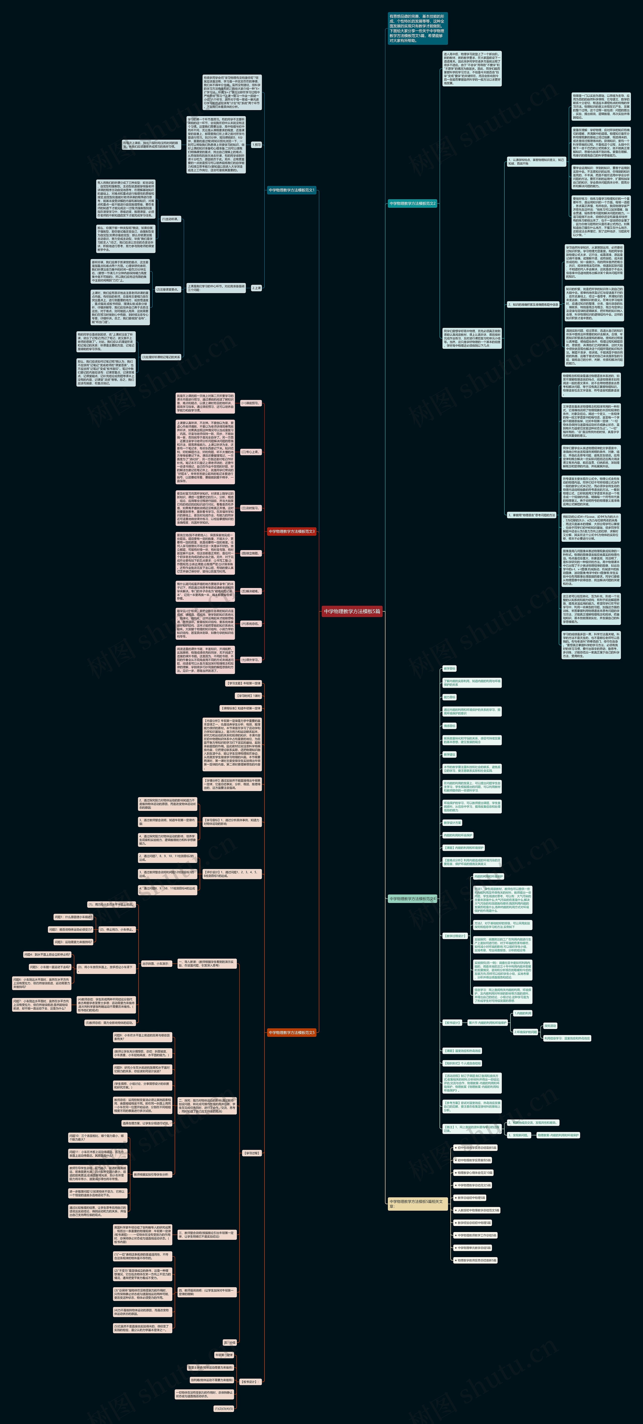 中学物理教学方法5篇思维导图