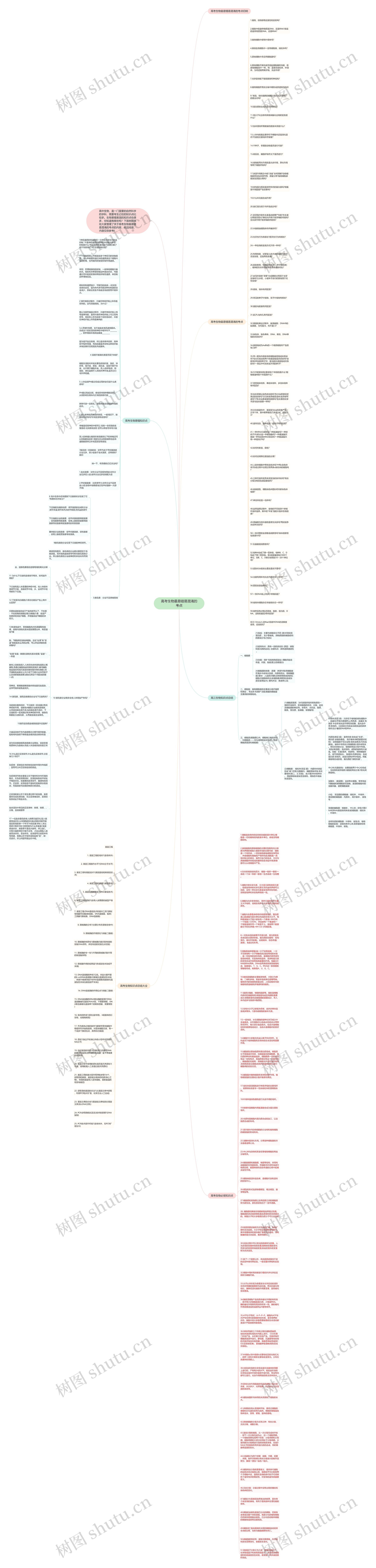 高考生物最易错易混淆的考点思维导图高清图 高考生物最易错易混淆的考点思维导图
