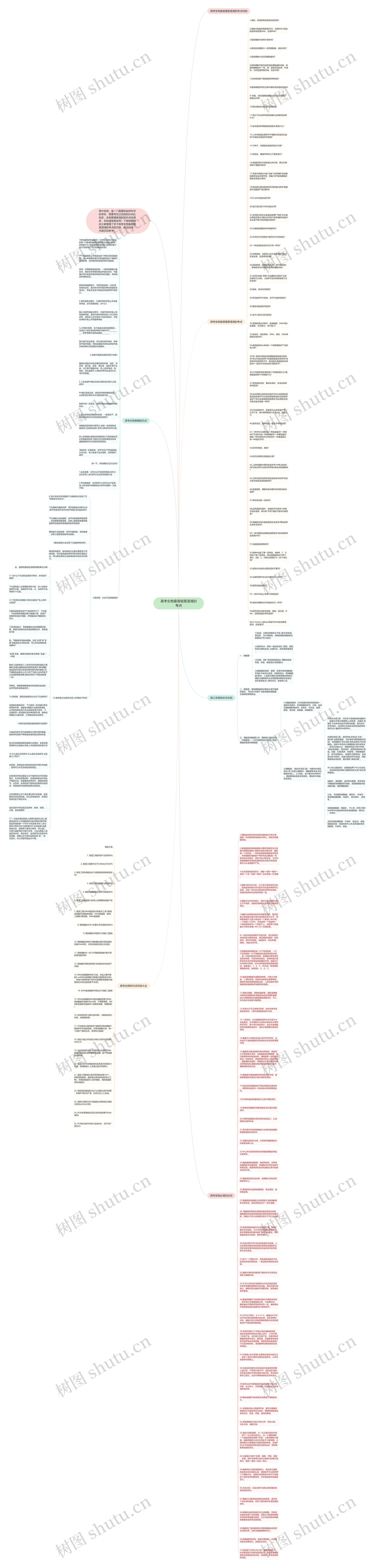 高考生物最易错易混淆的考点思维导图