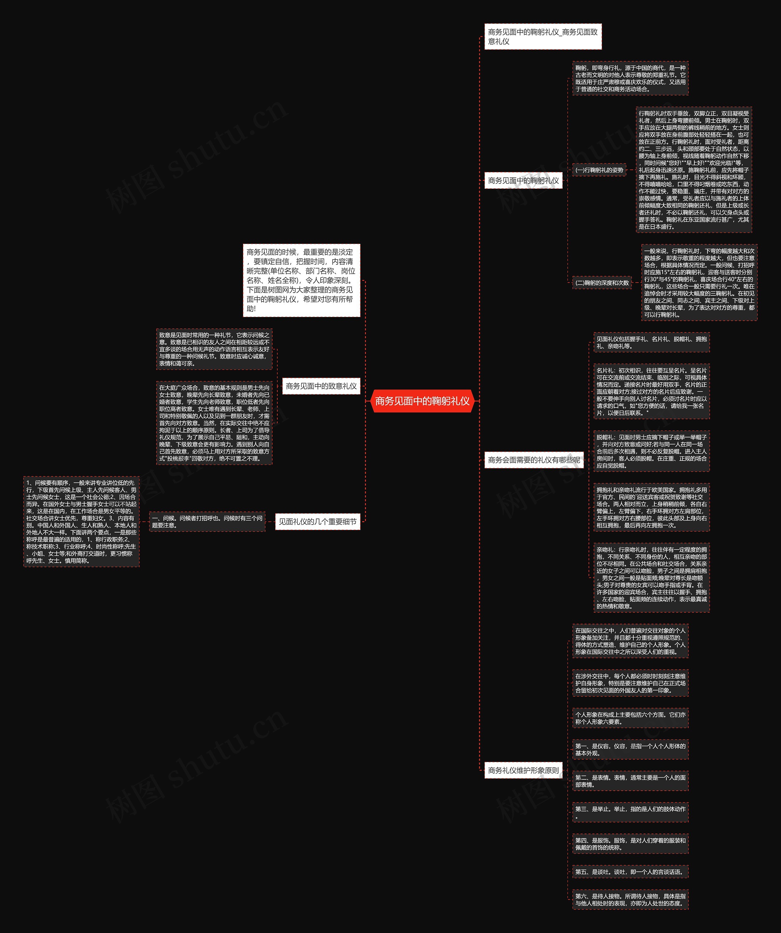 商务见面中的鞠躬礼仪思维导图