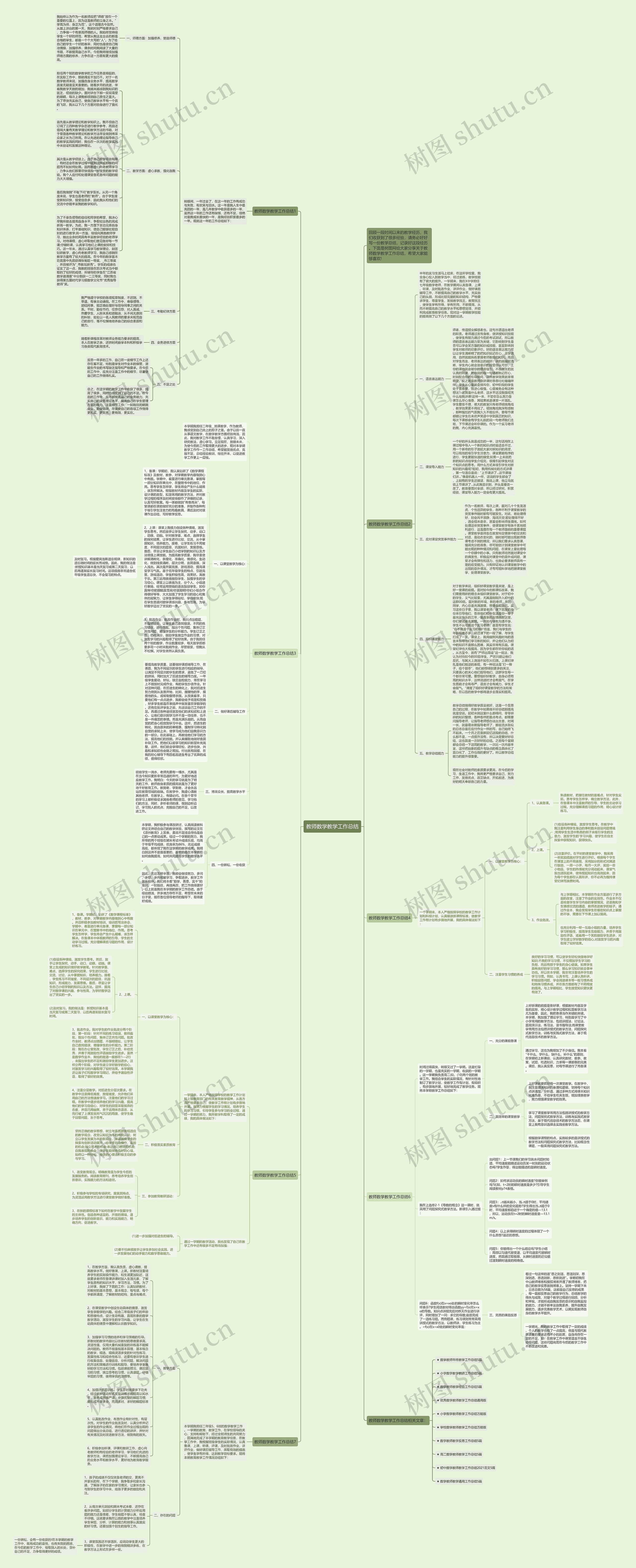 教师数学教学工作总结思维导图