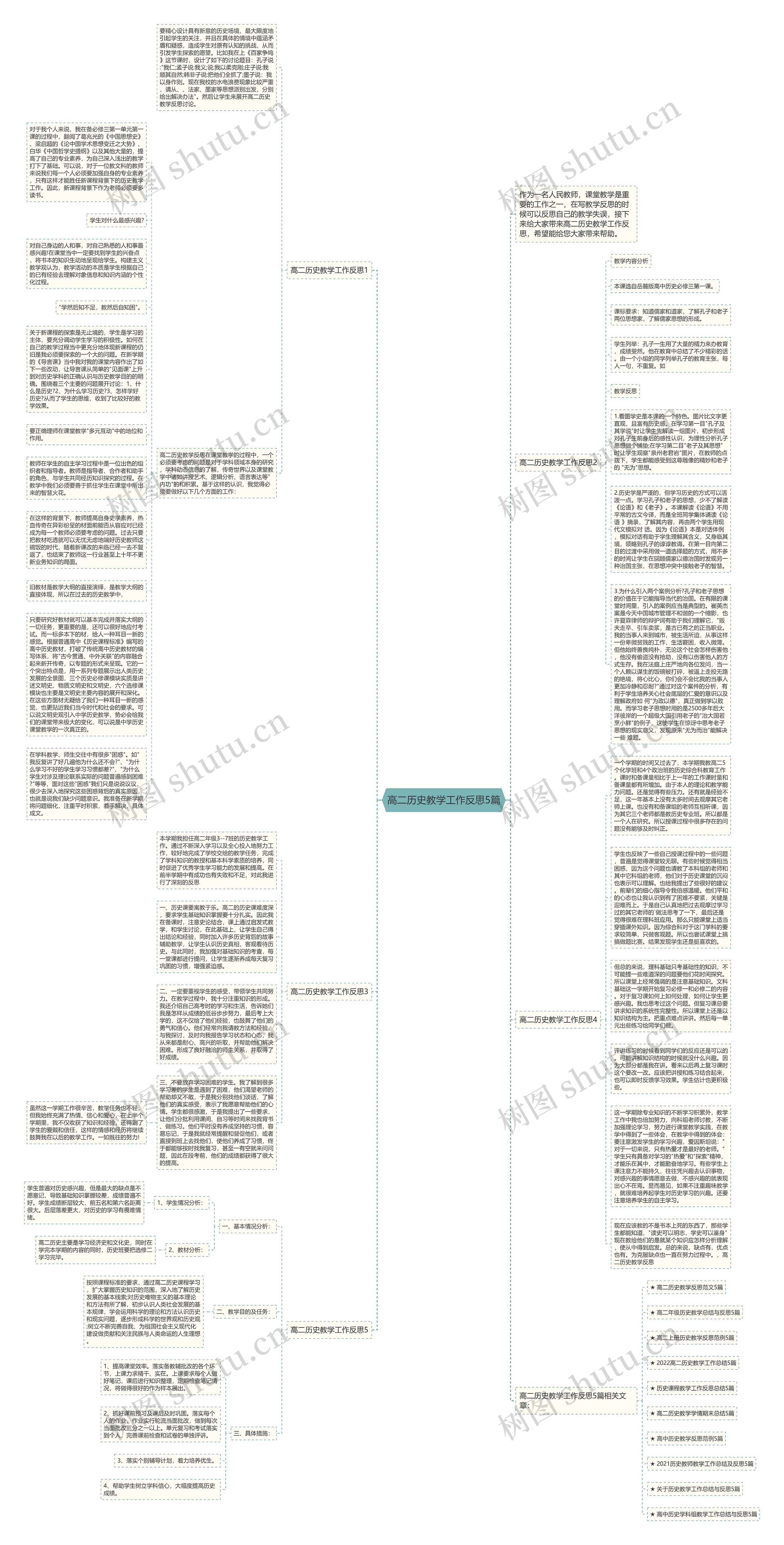 高二历史教学工作反思5篇思维导图