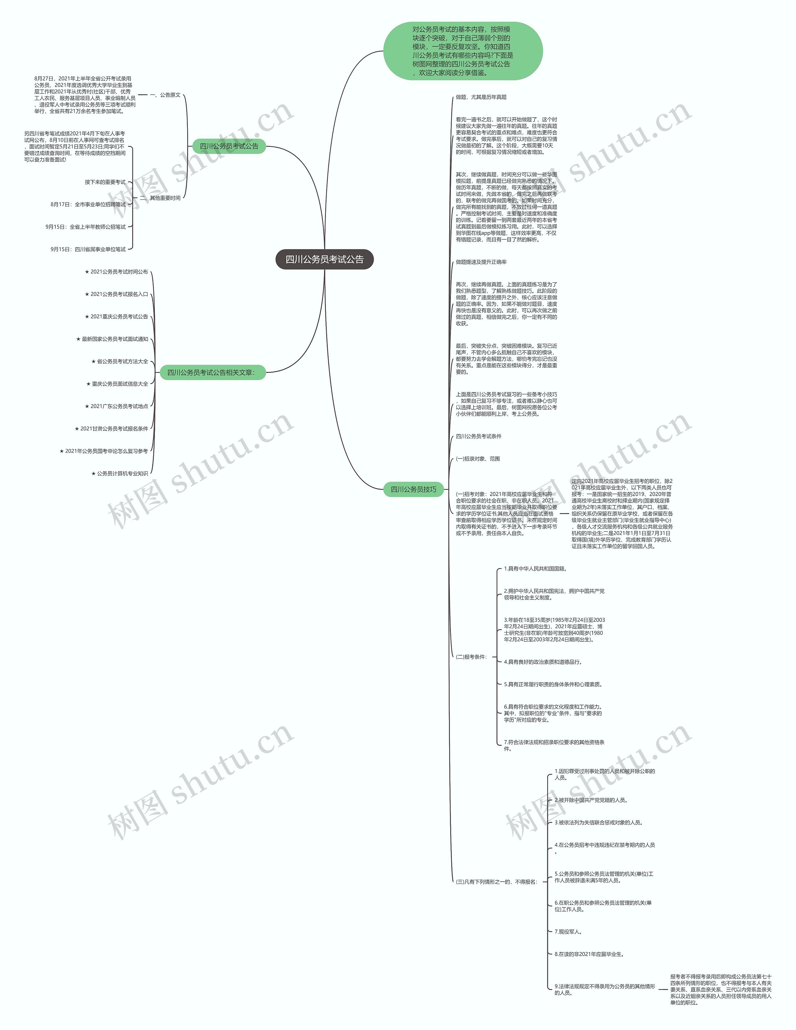 四川公务员考试公告思维导图