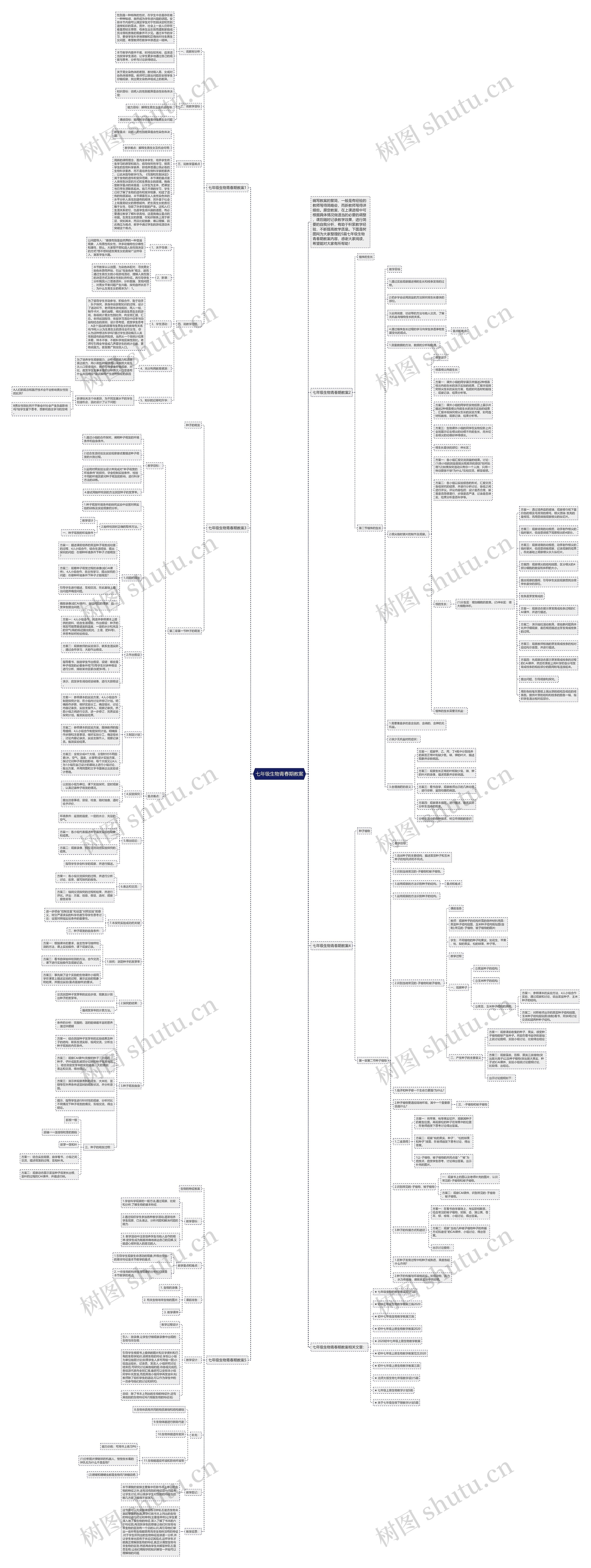 七年级生物青春期教案思维导图