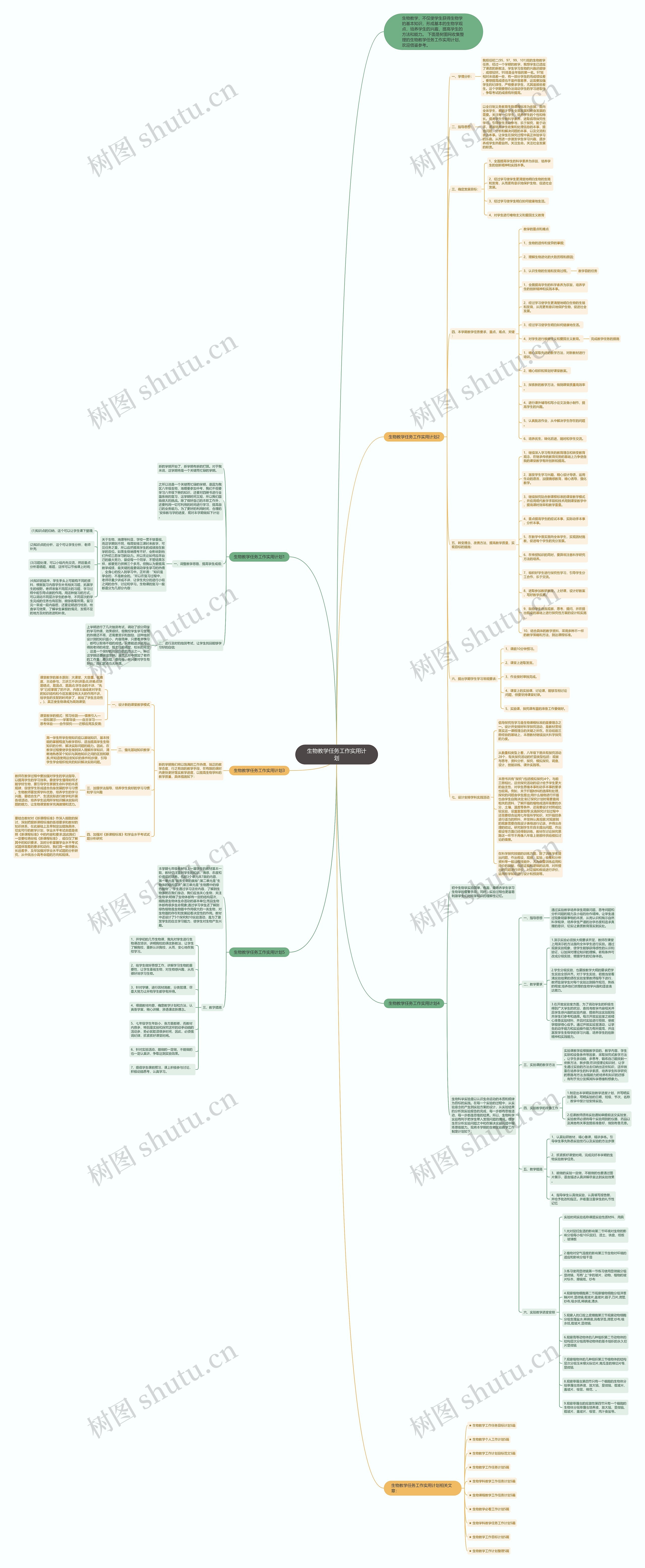 生物教学任务工作实用计划思维导图