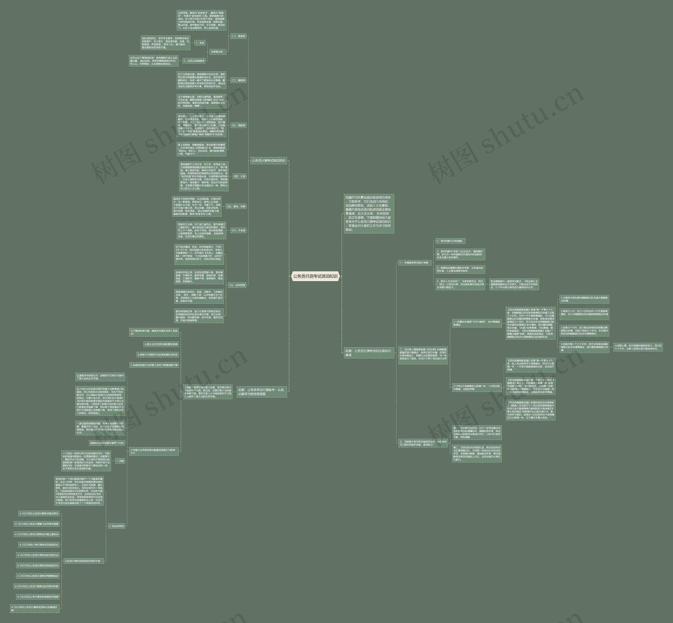 公务员行测考试湖泊知识思维导图