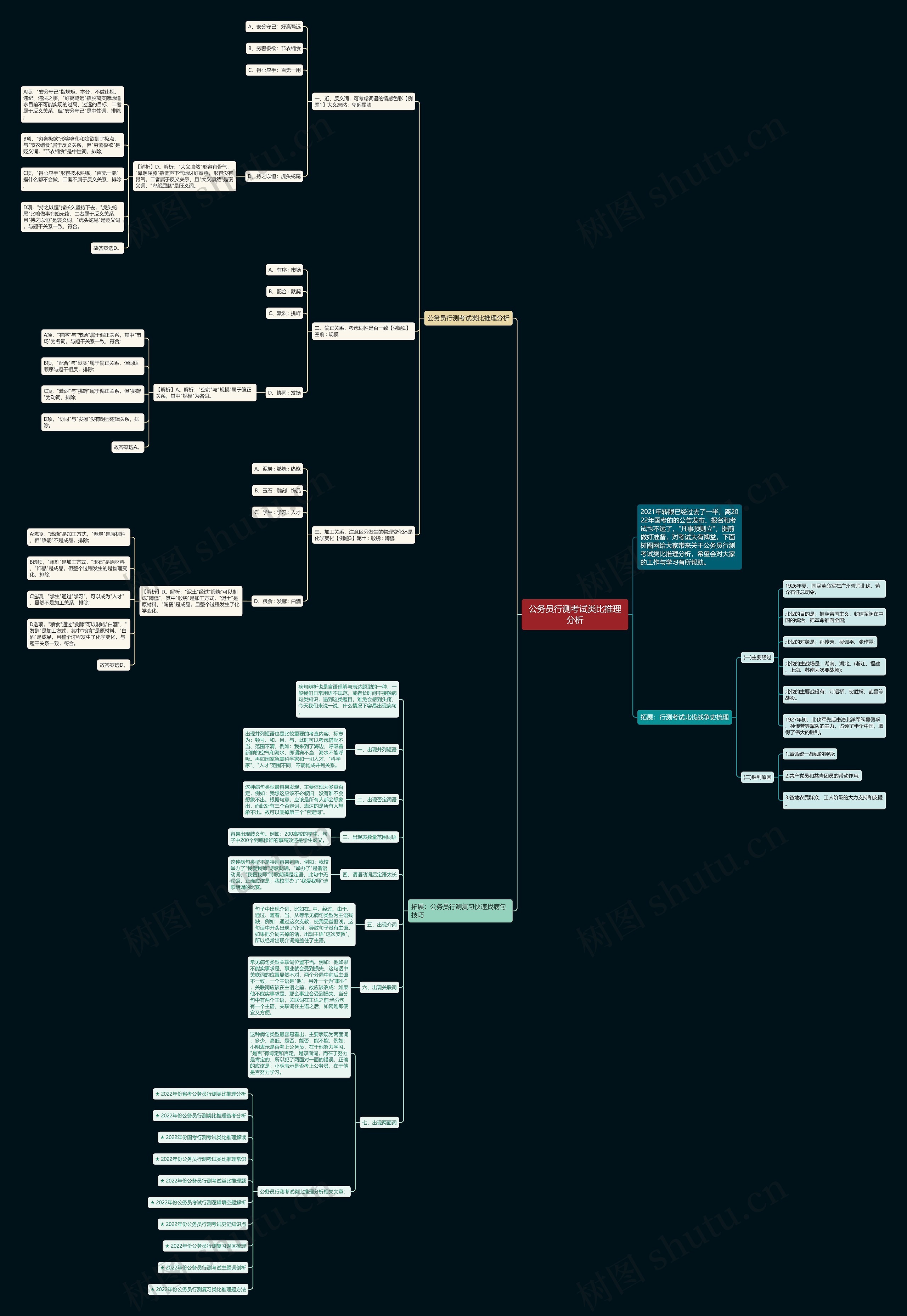 公务员行测考试类比推理分析思维导图