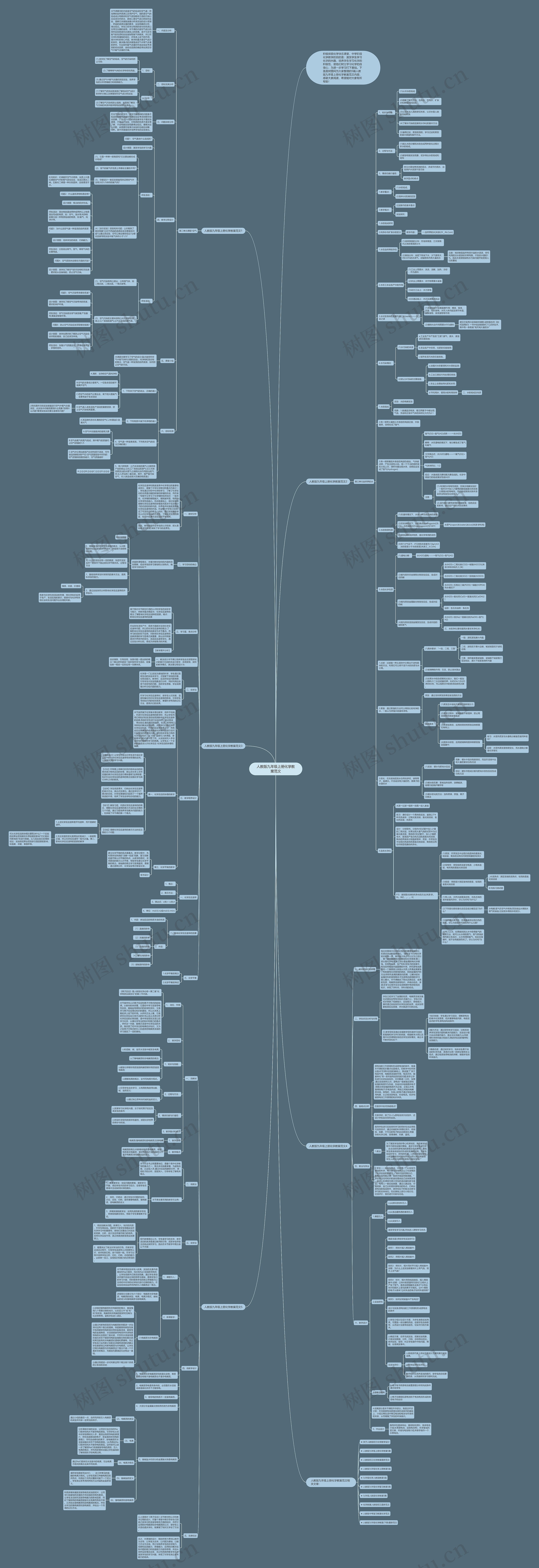 人教版九年级上册化学教案范文思维导图
