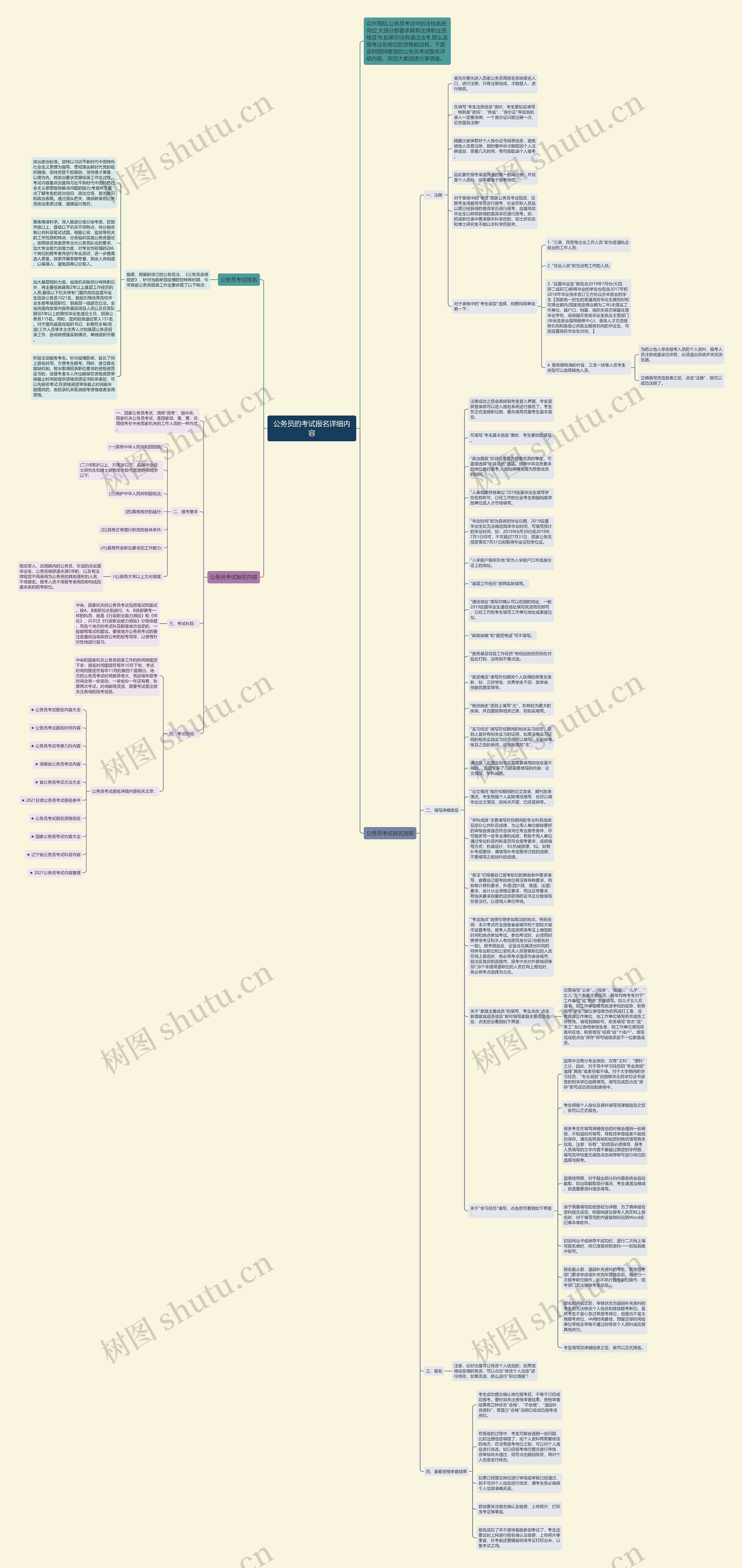 公务员的考试报名详细内容思维导图