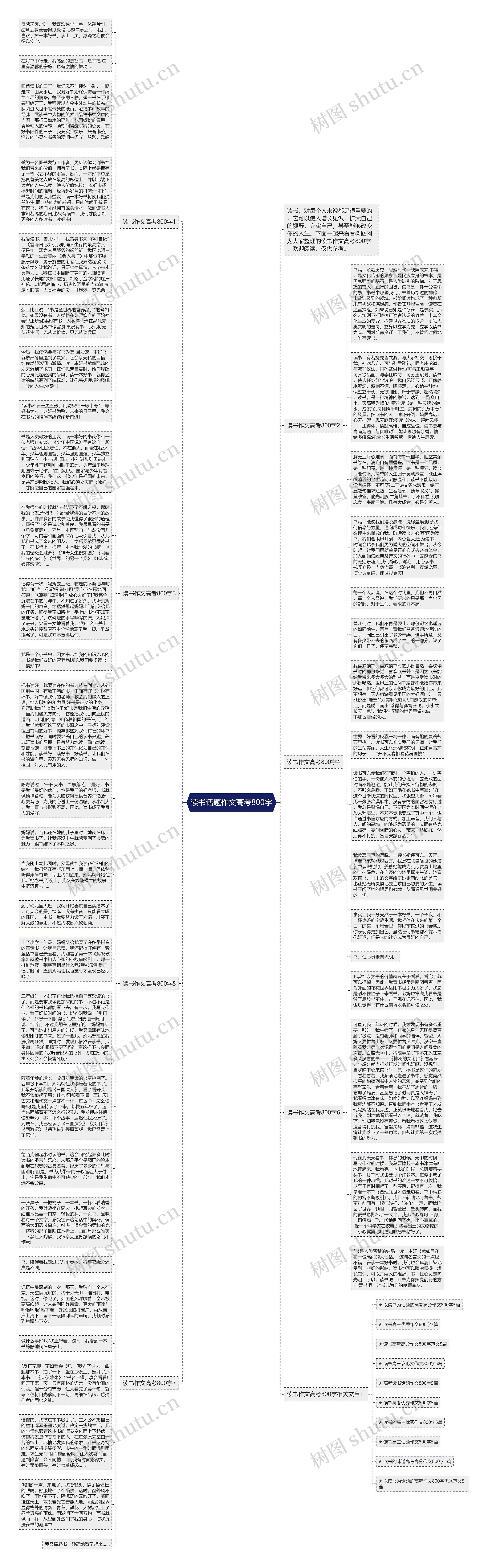 读书话题作文高考800字思维导图