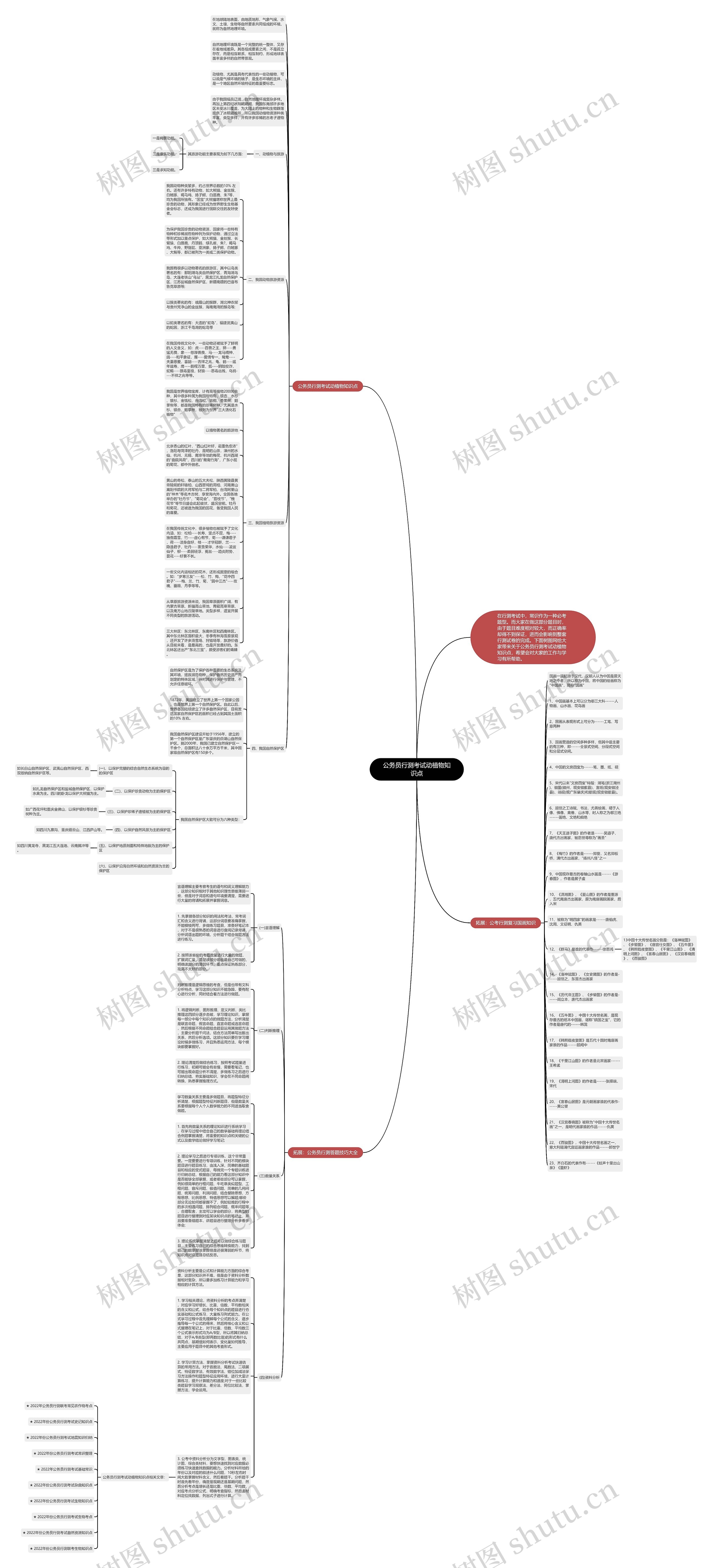 公务员行测考试动植物知识点思维导图