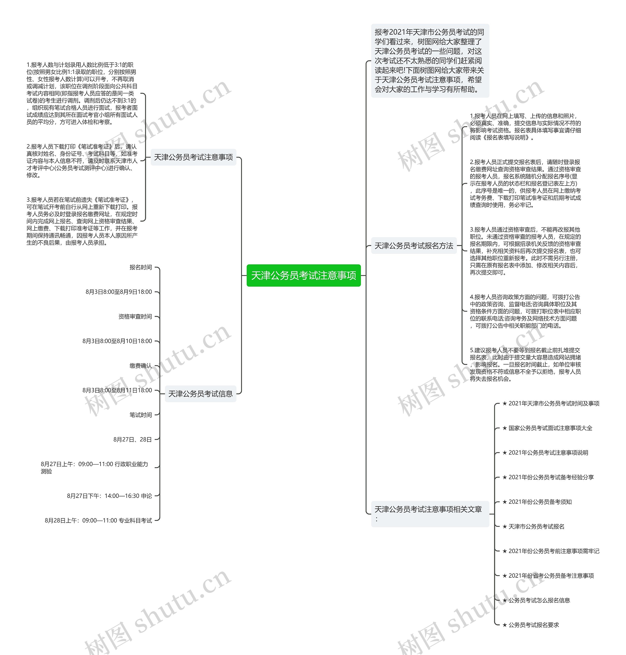 天津公务员考试注意事项思维导图