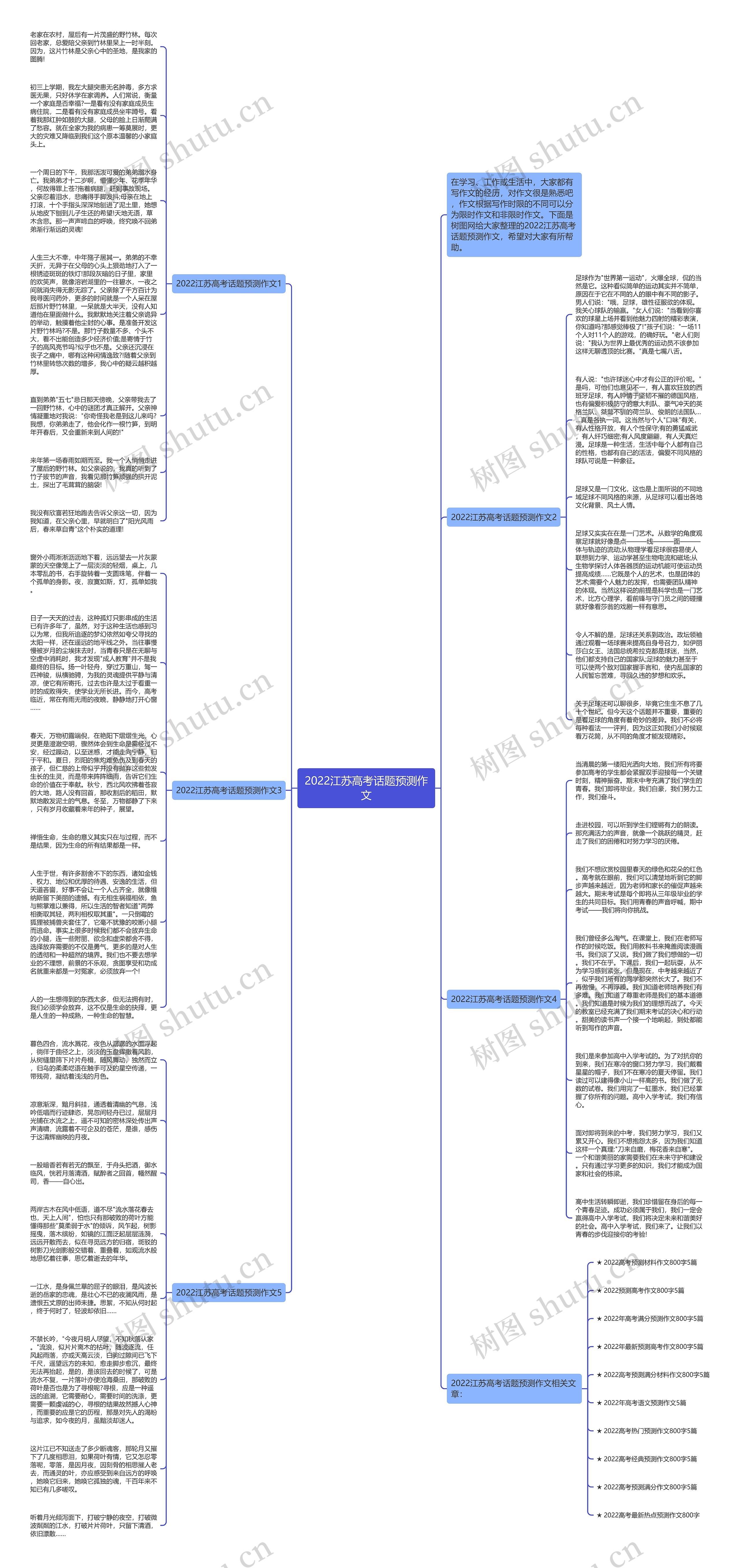 2022江苏高考话题预测作文思维导图
