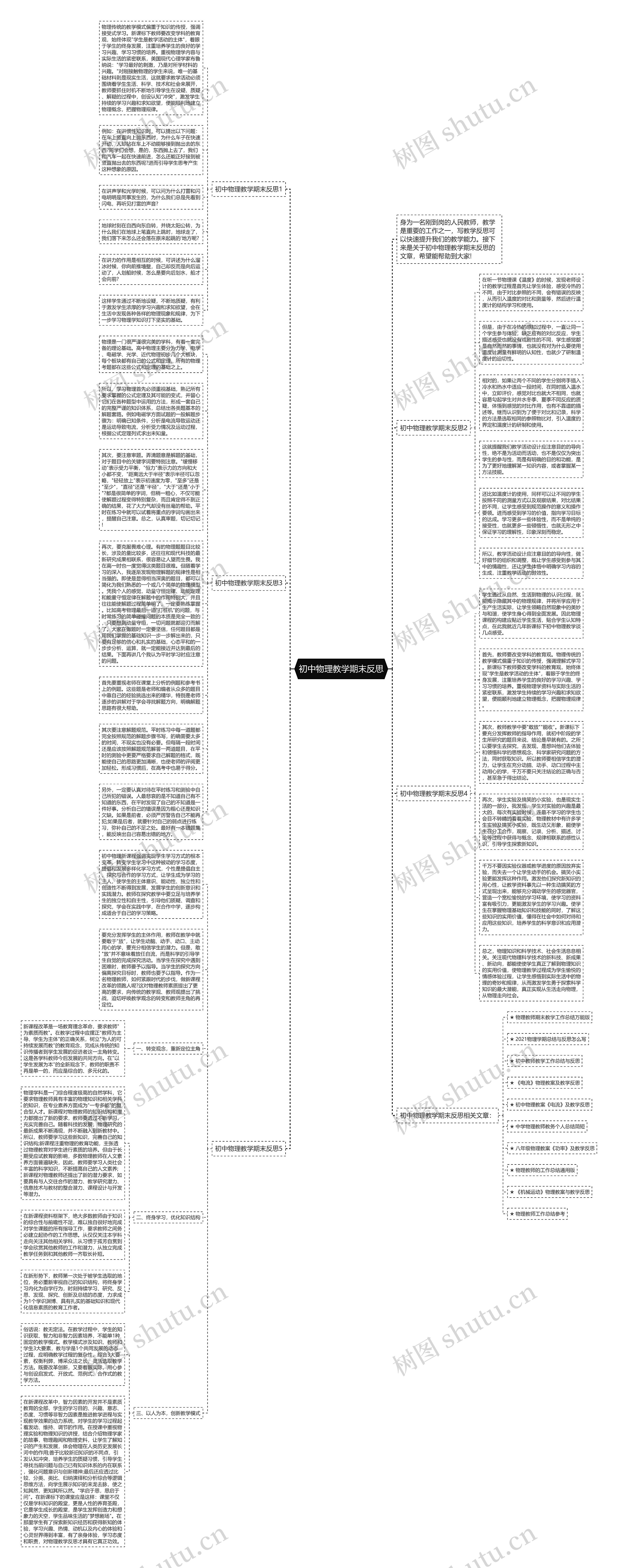 初中物理教学期末反思思维导图