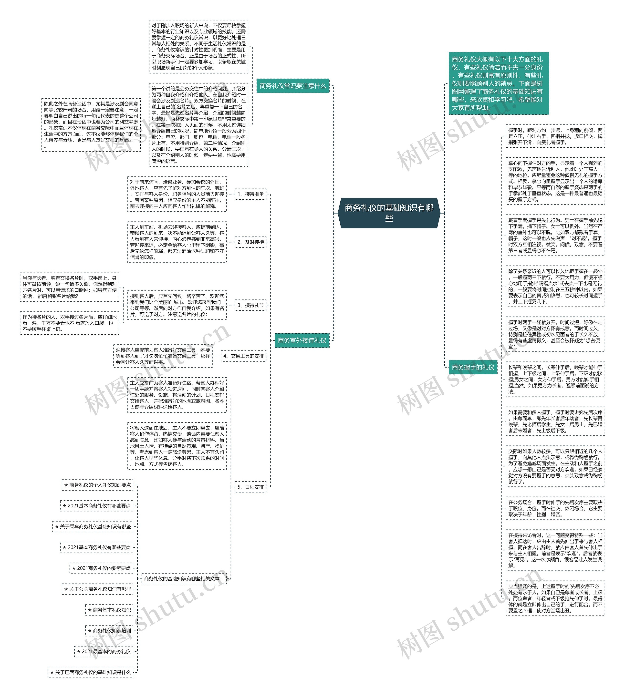 商务礼仪的基础知识有哪些思维导图