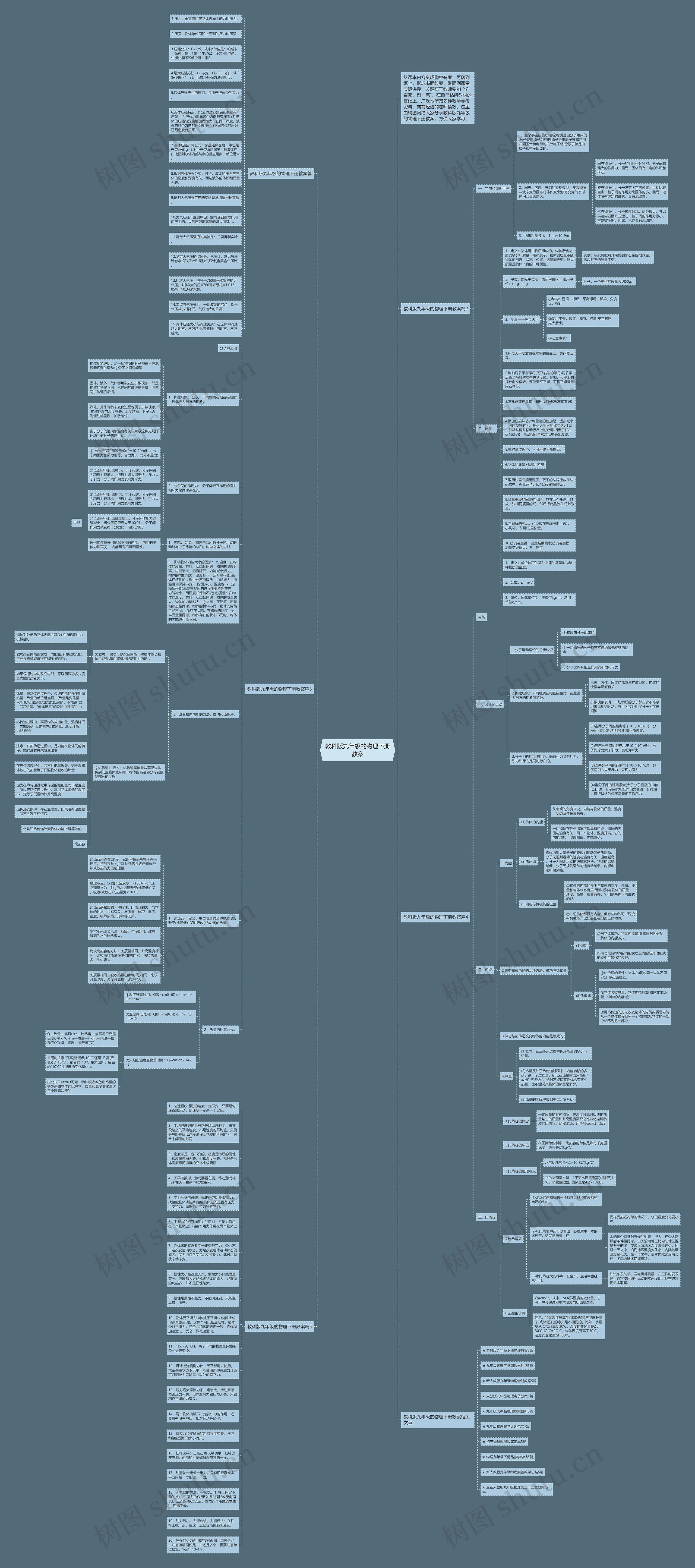 教科版九年级的物理下册教案思维导图