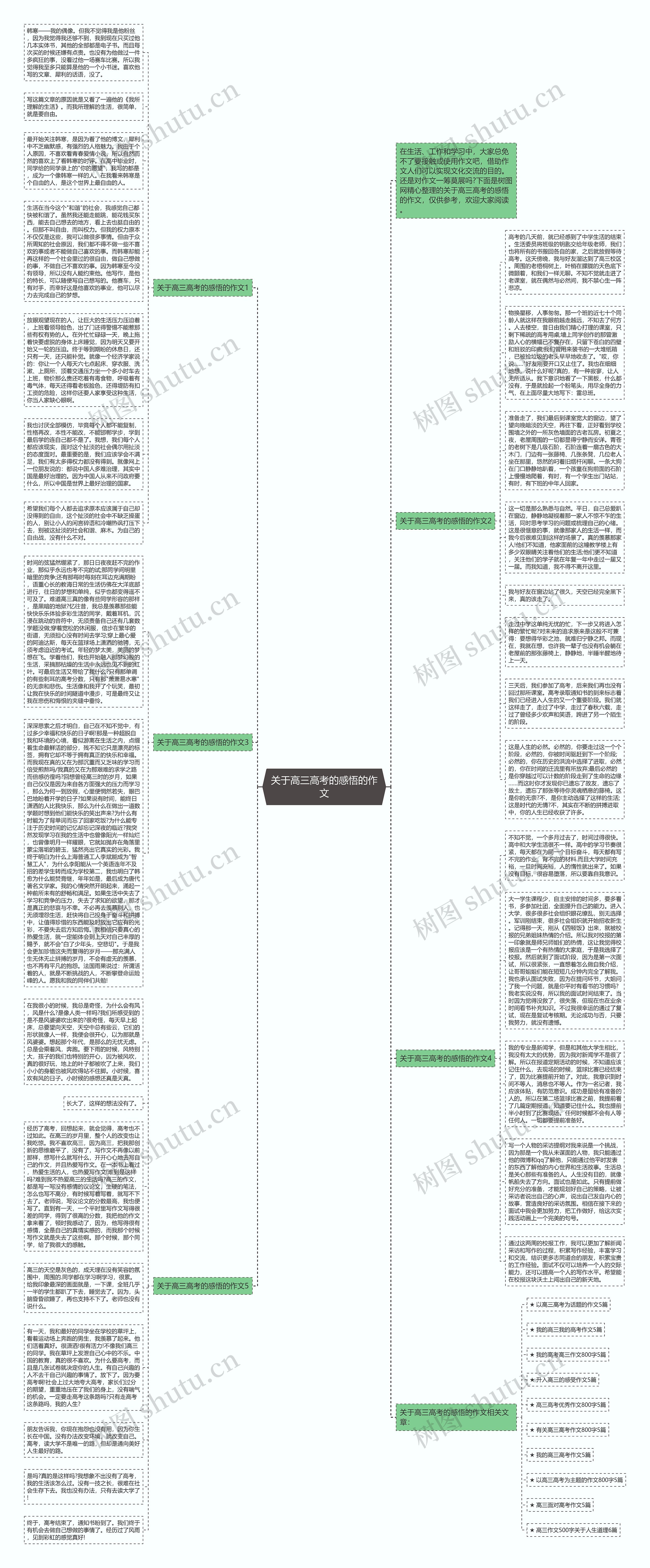 关于高三高考的感悟的作文思维导图