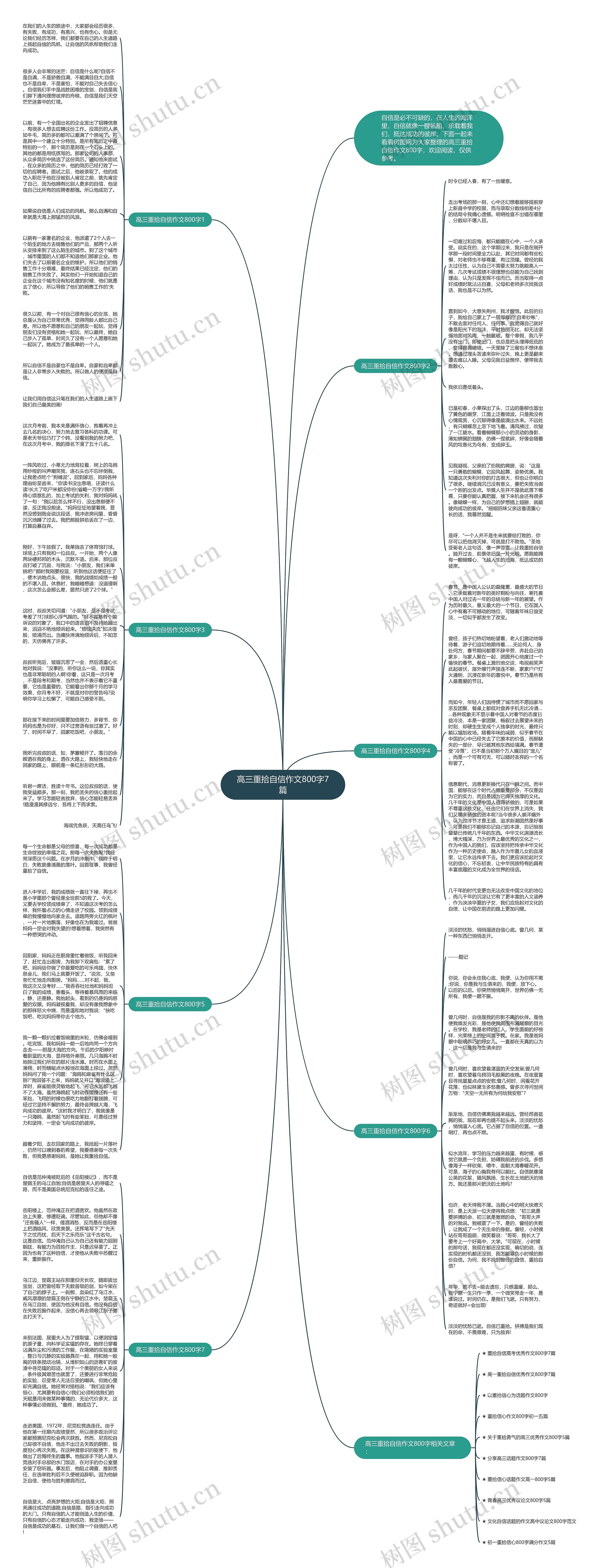 高三重拾自信作文800字7篇思维导图