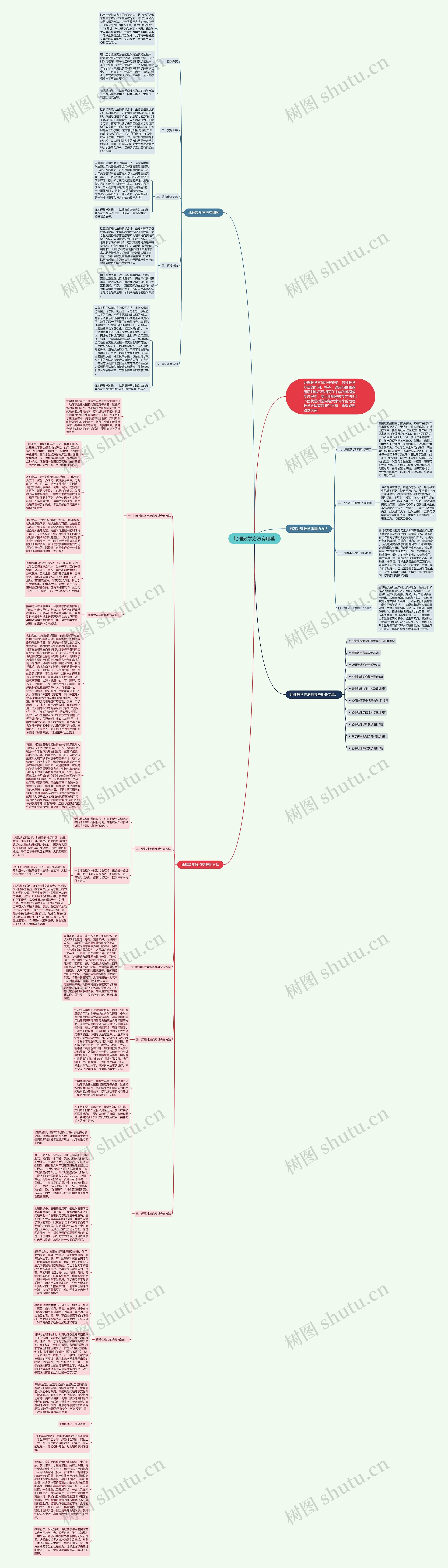 地理教学方法有哪些思维导图