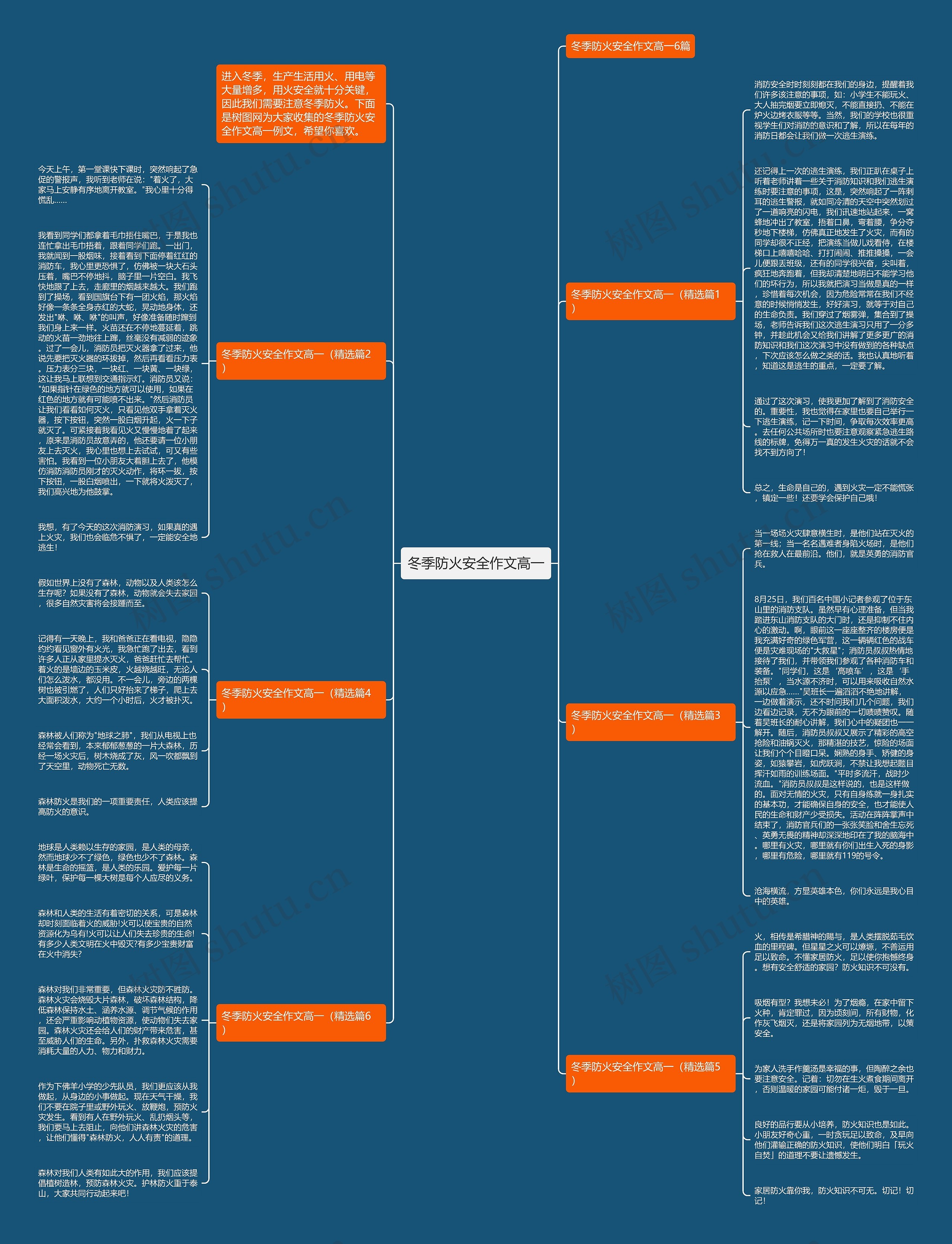 冬季防火安全作文高一思维导图