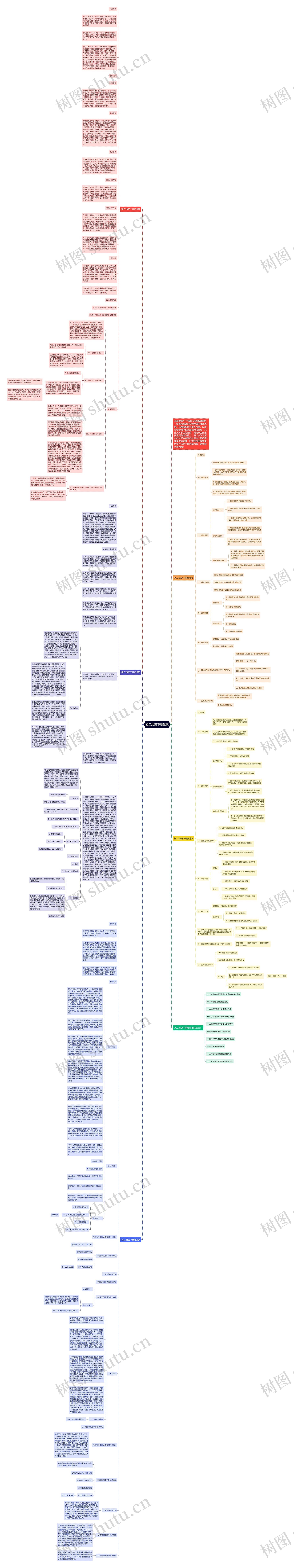 初二历史下册教案思维导图