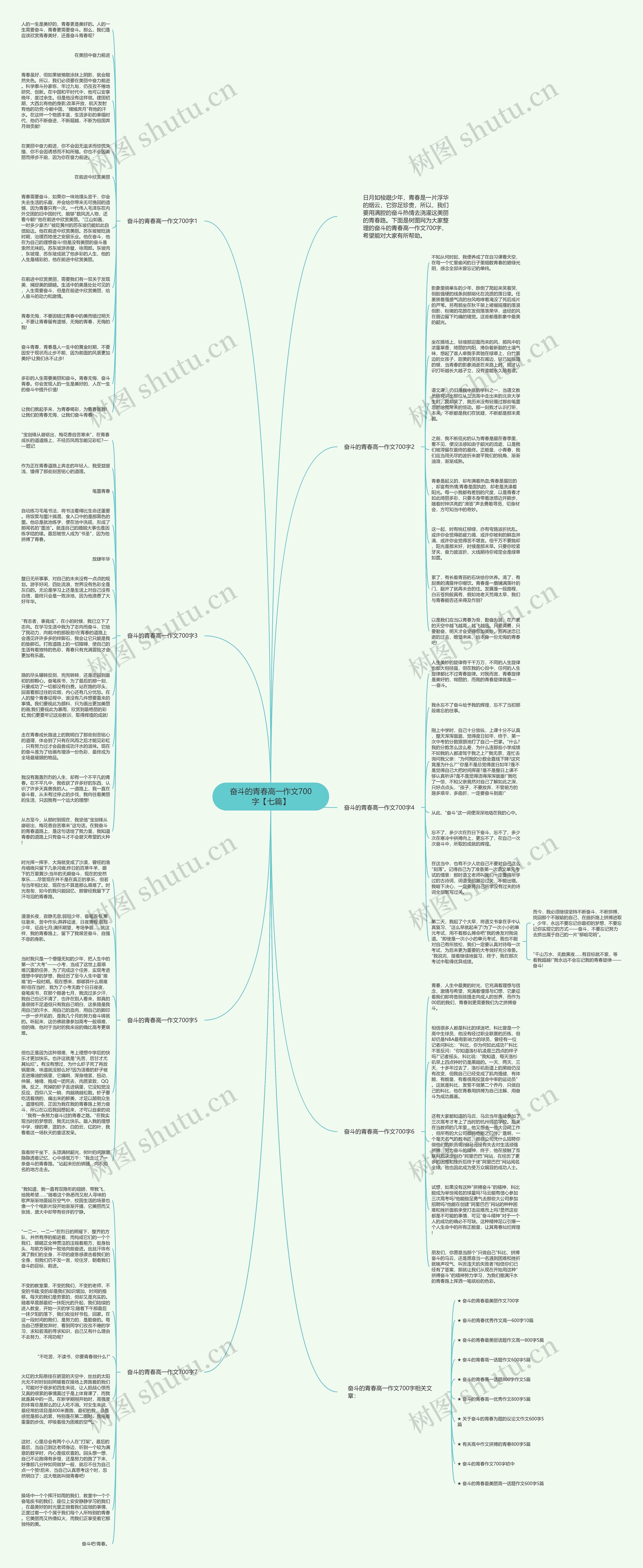 奋斗的青春高一作文700字【七篇】思维导图