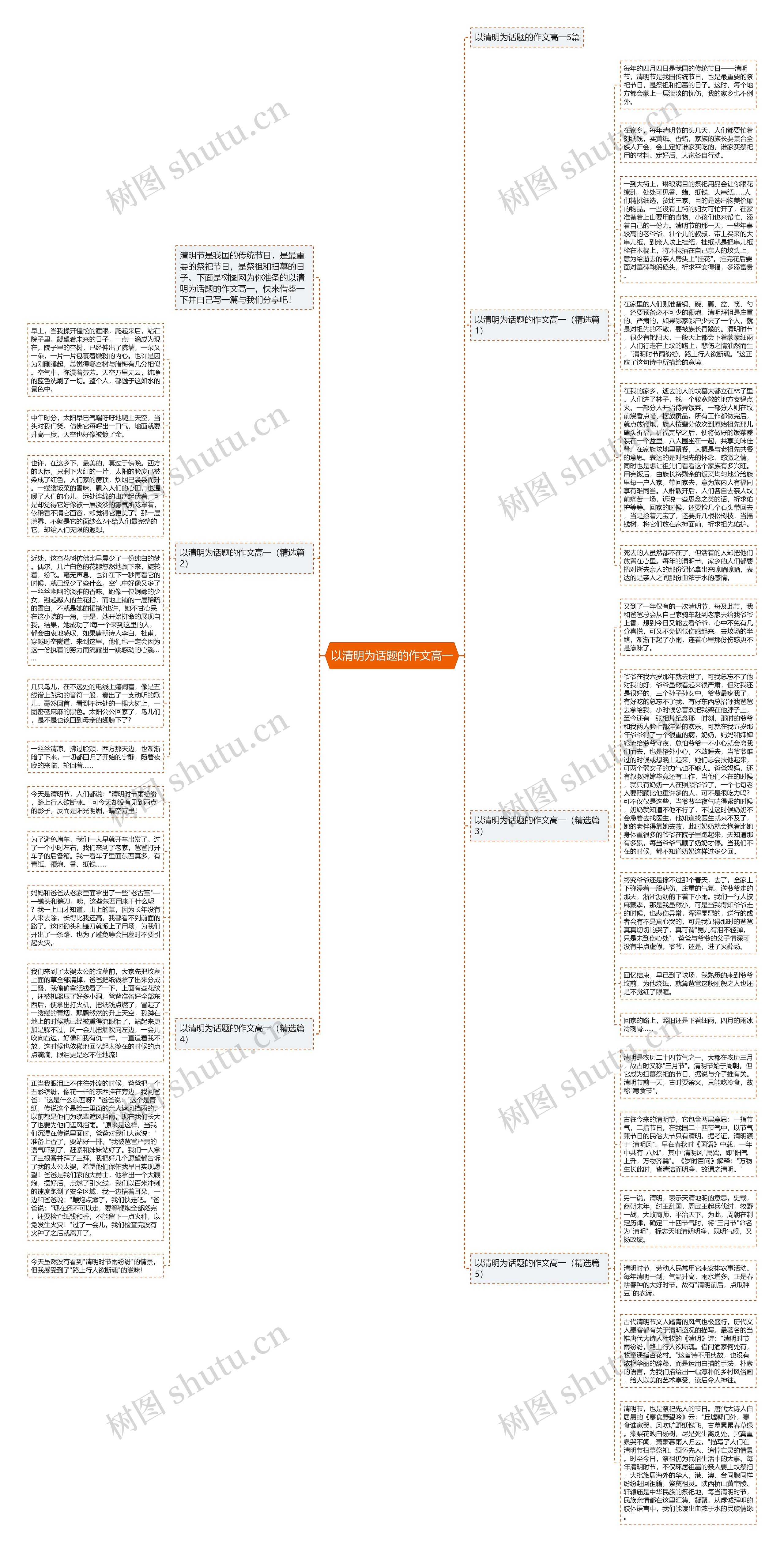 以清明为话题的作文高一思维导图