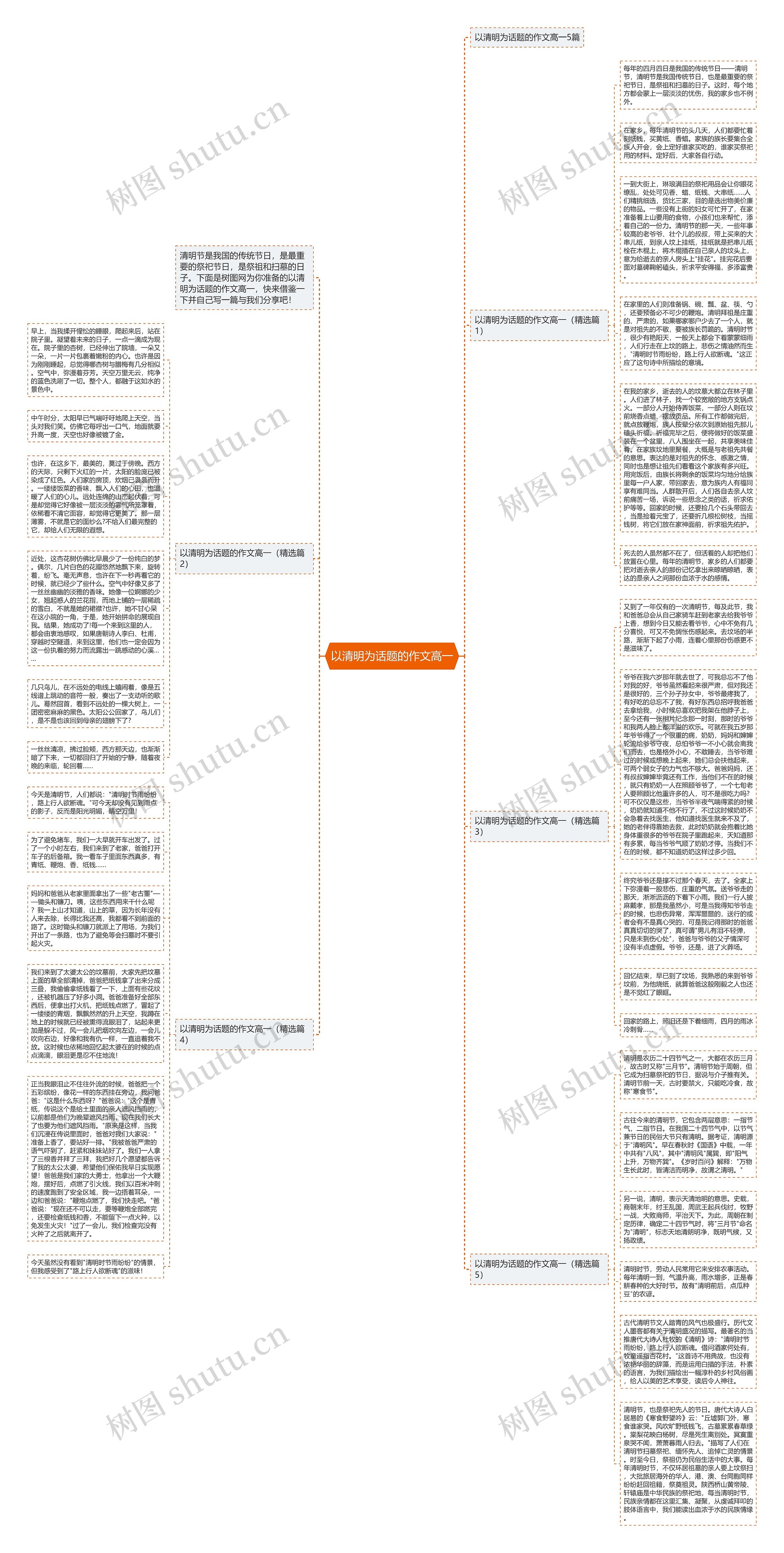 以清明为话题的作文高一思维导图高清图 以清明为话题的作文高一思维导图