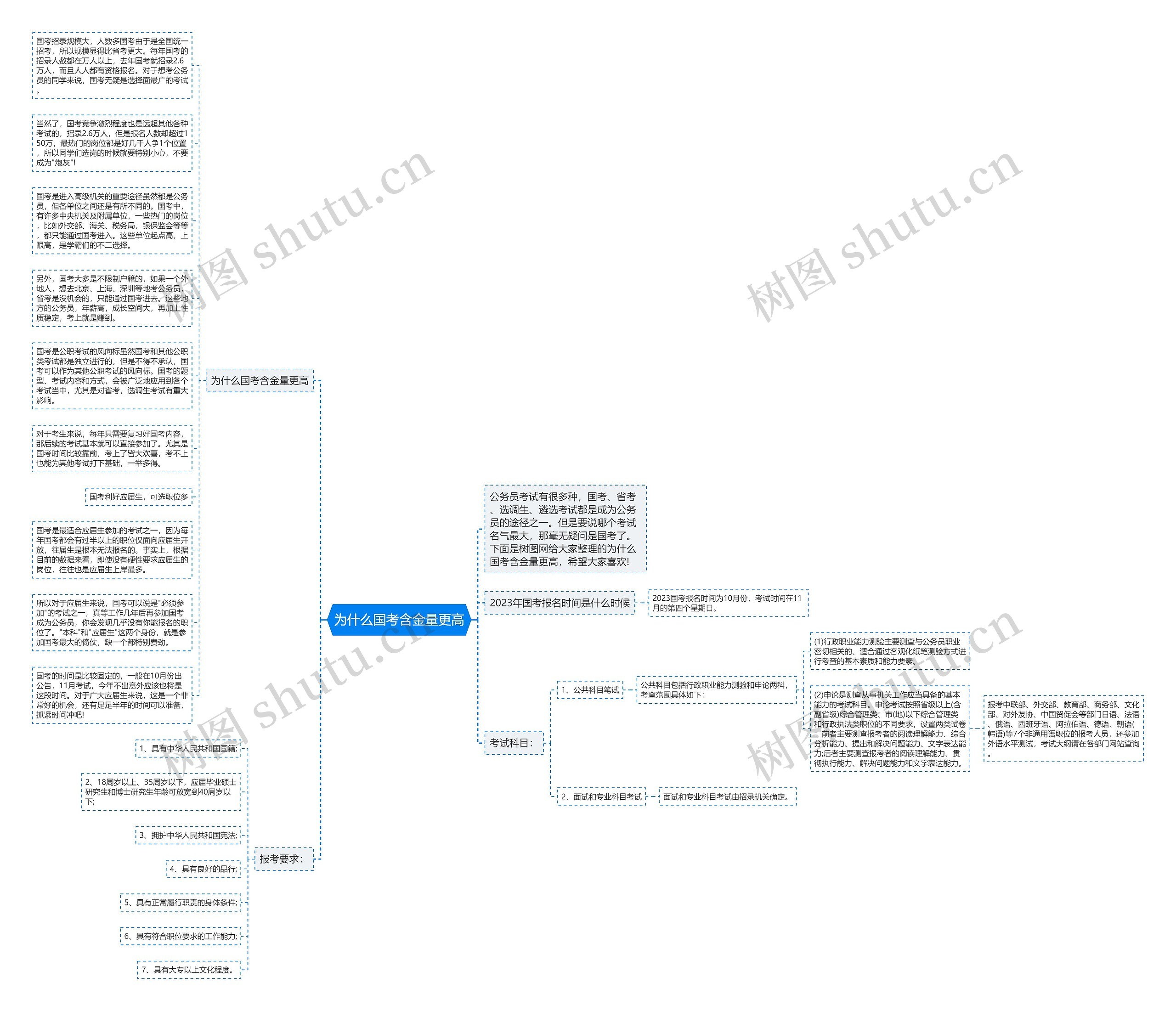 为什么国考含金量更高思维导图
