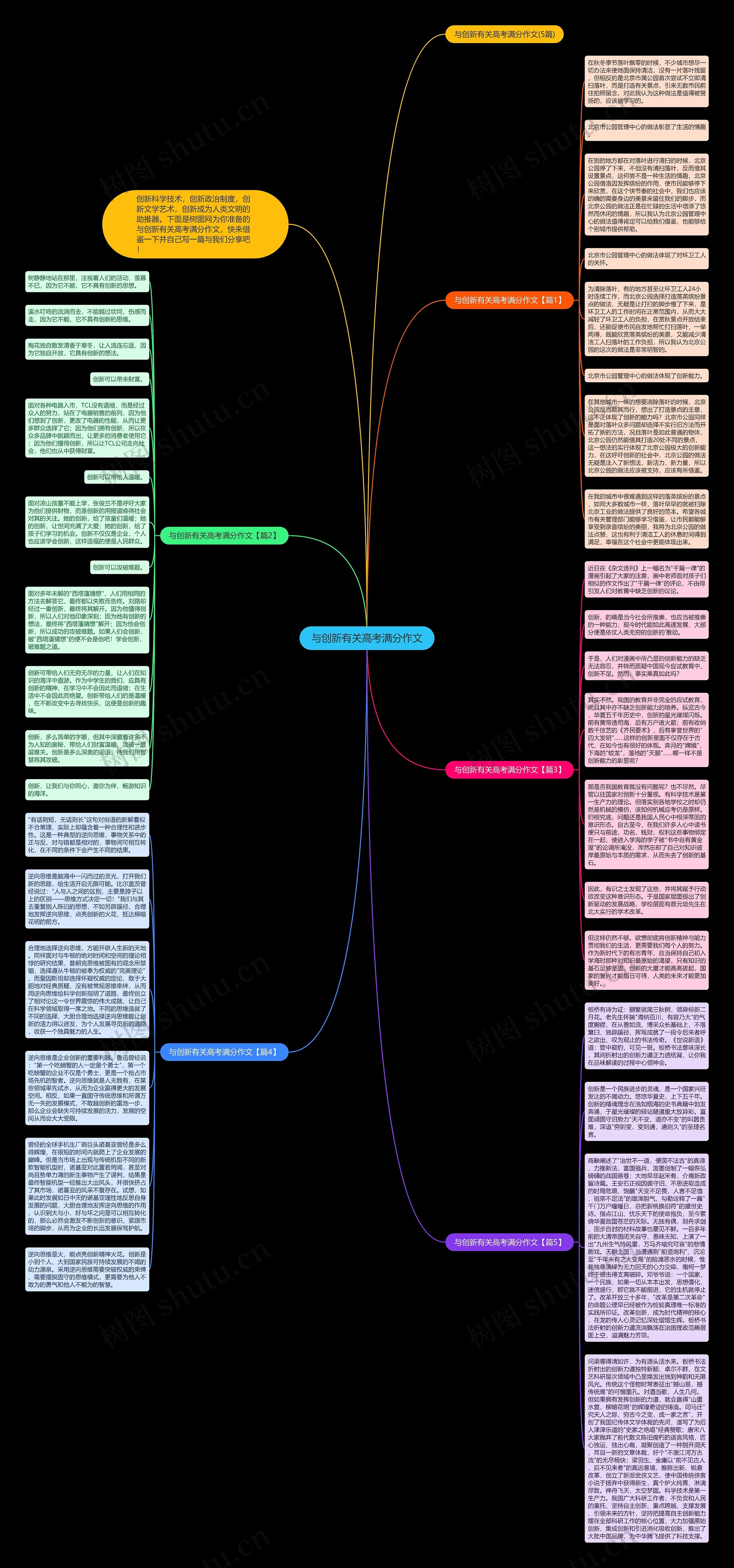 与创新有关高考满分作文思维导图