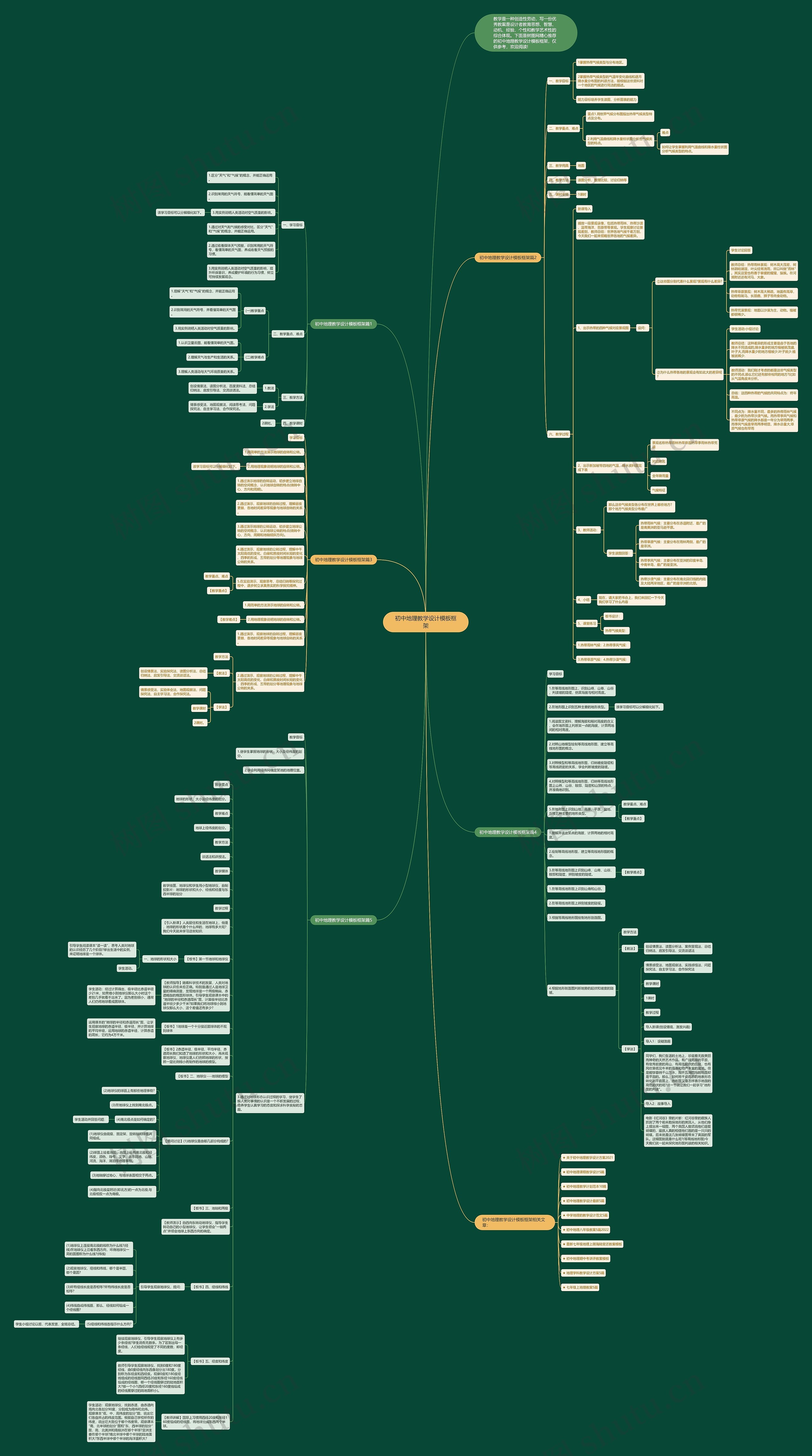 初中地理教学设计框架思维导图
