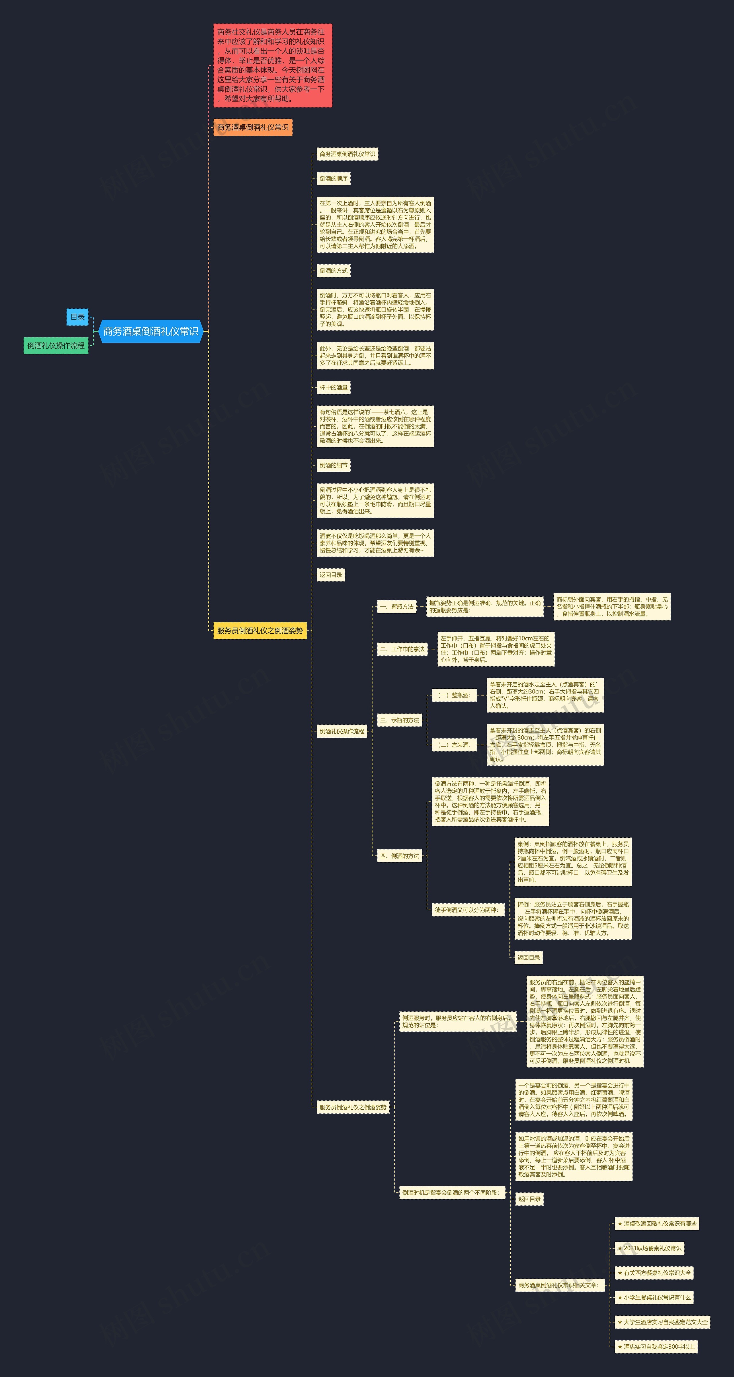 商务酒桌倒酒礼仪常识思维导图