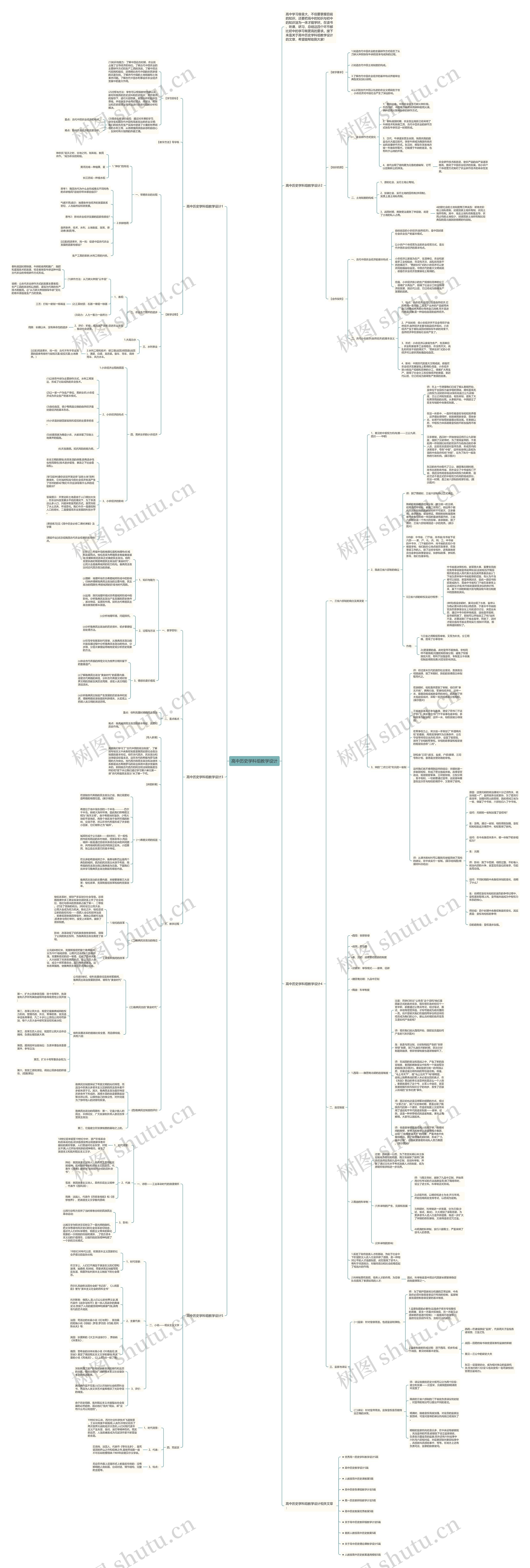 高中历史学科组教学设计思维导图