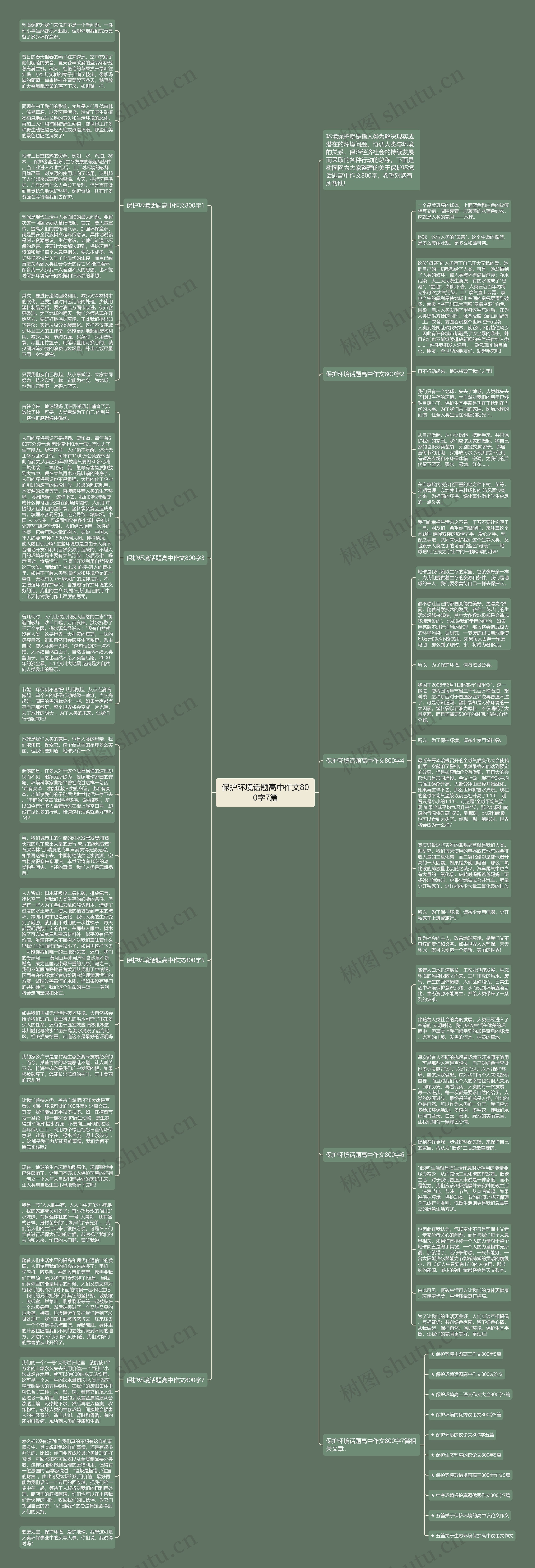 保护环境话题高中作文800字7篇思维导图