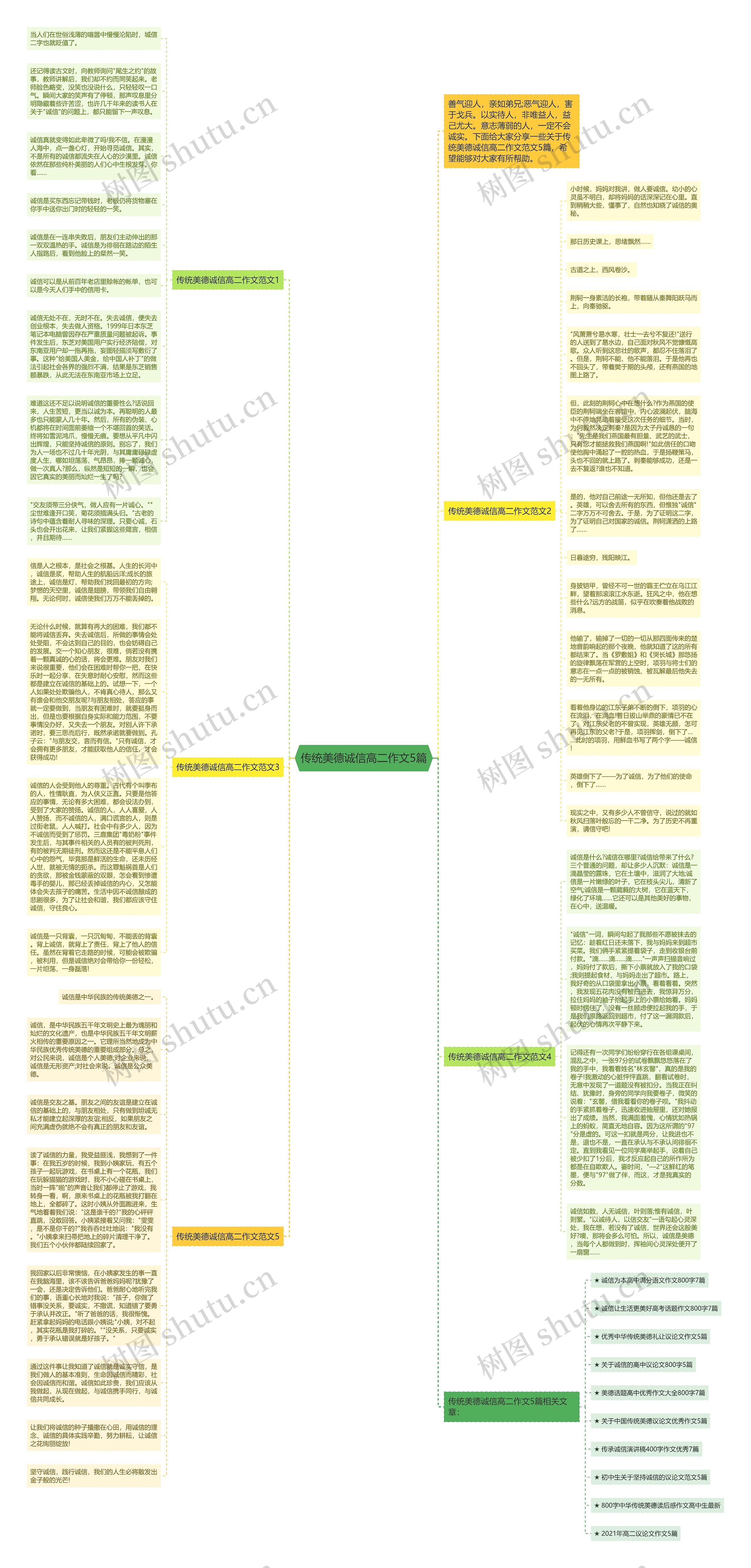 传统美德诚信高二作文5篇思维导图