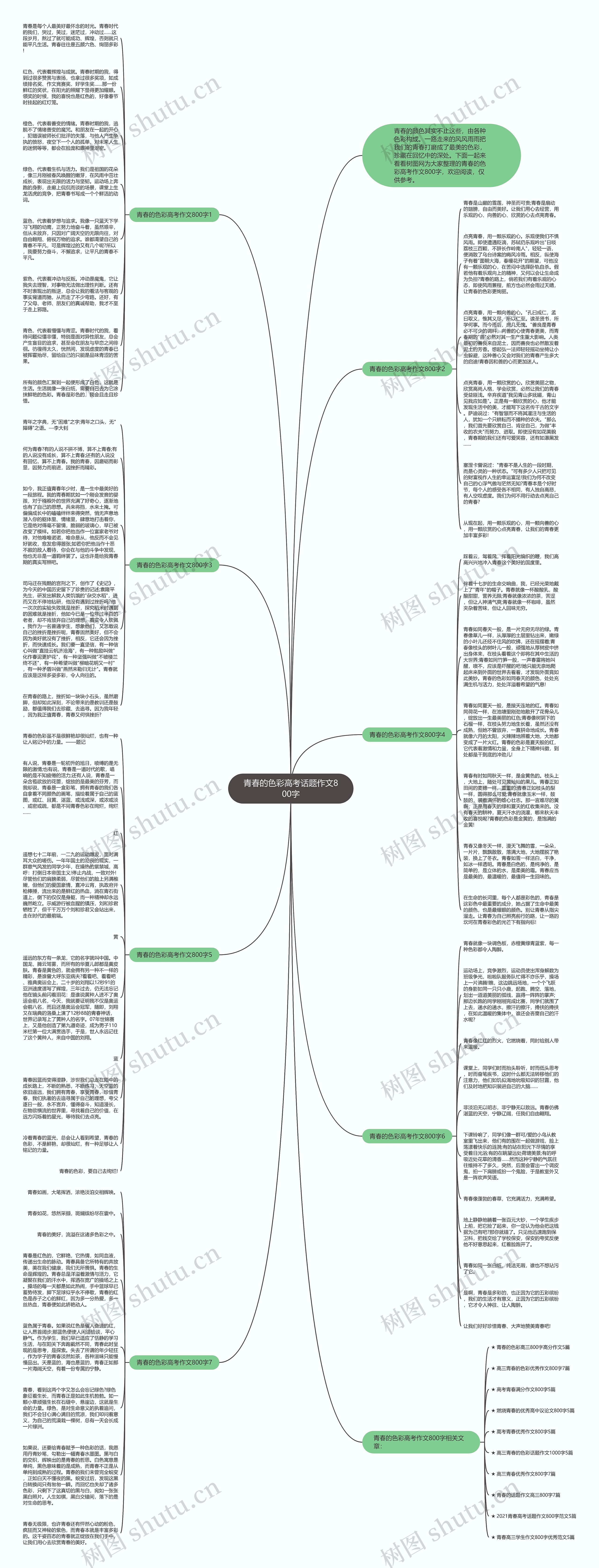青春的色彩高考话题作文800字思维导图