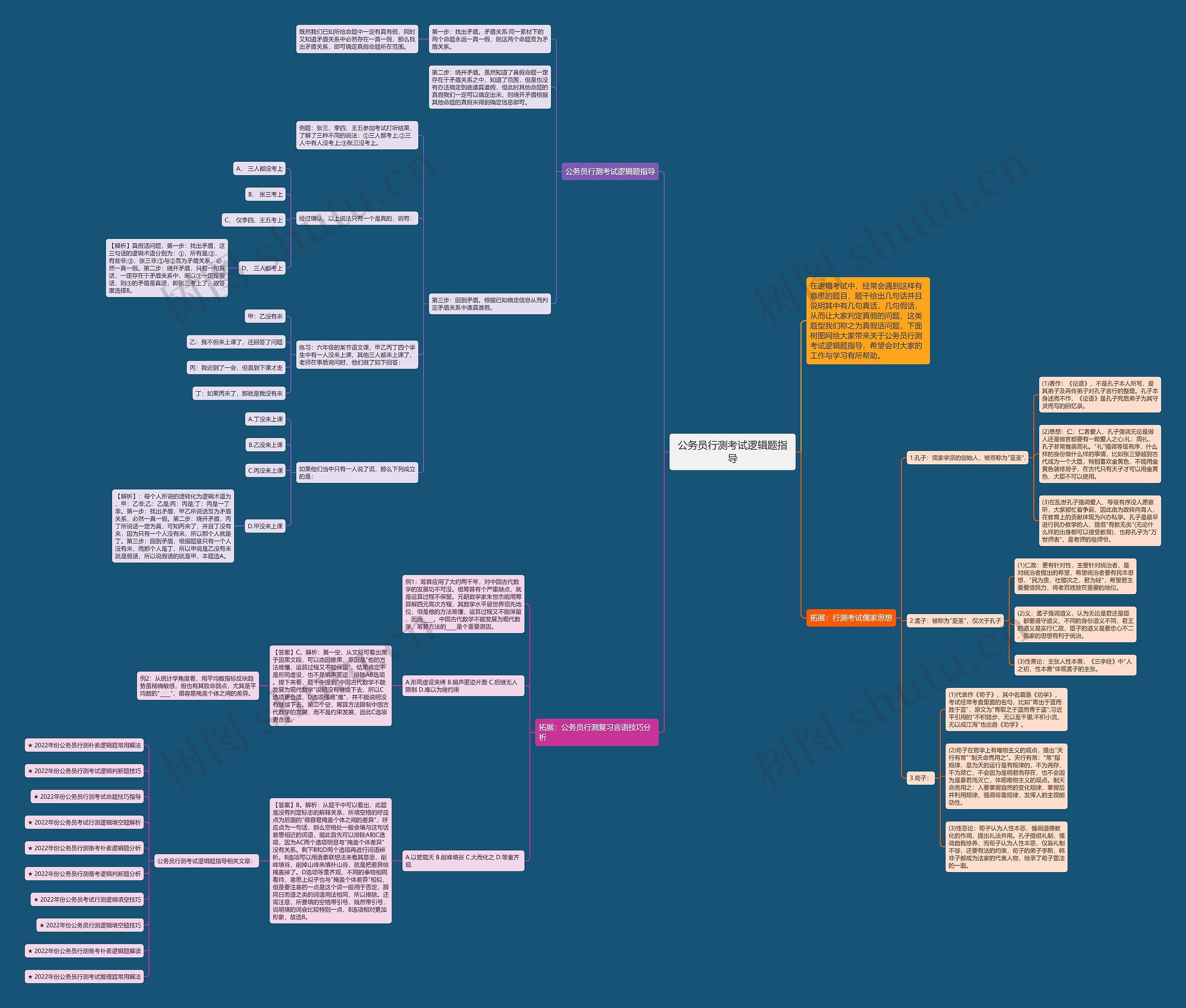 公务员行测考试逻辑题指导思维导图