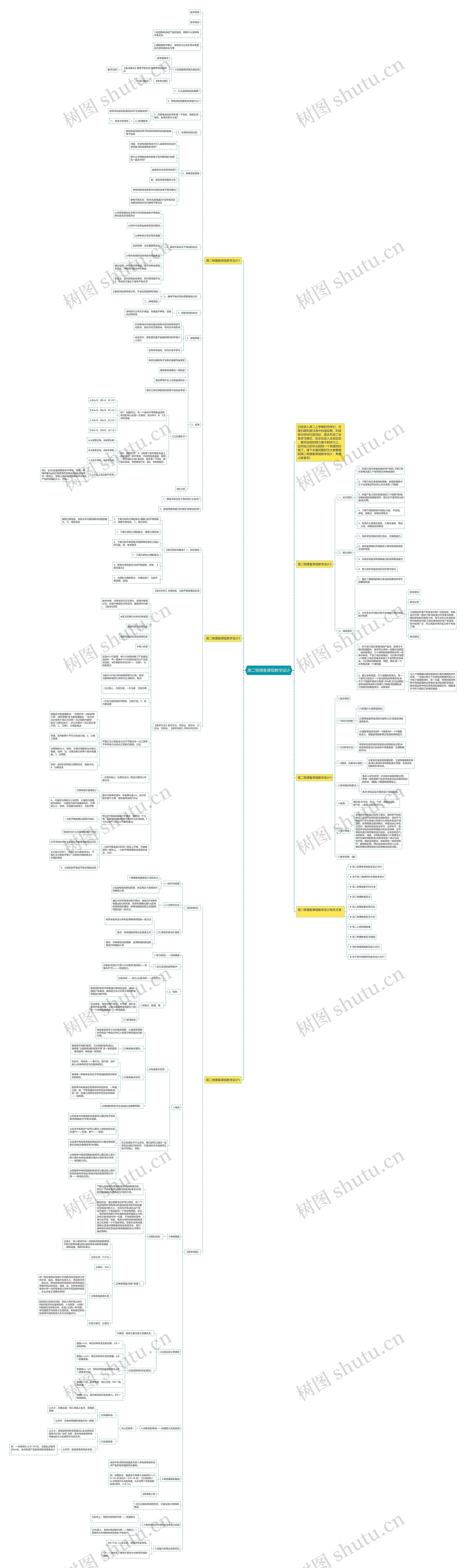 高二物理备课组教学设计思维导图