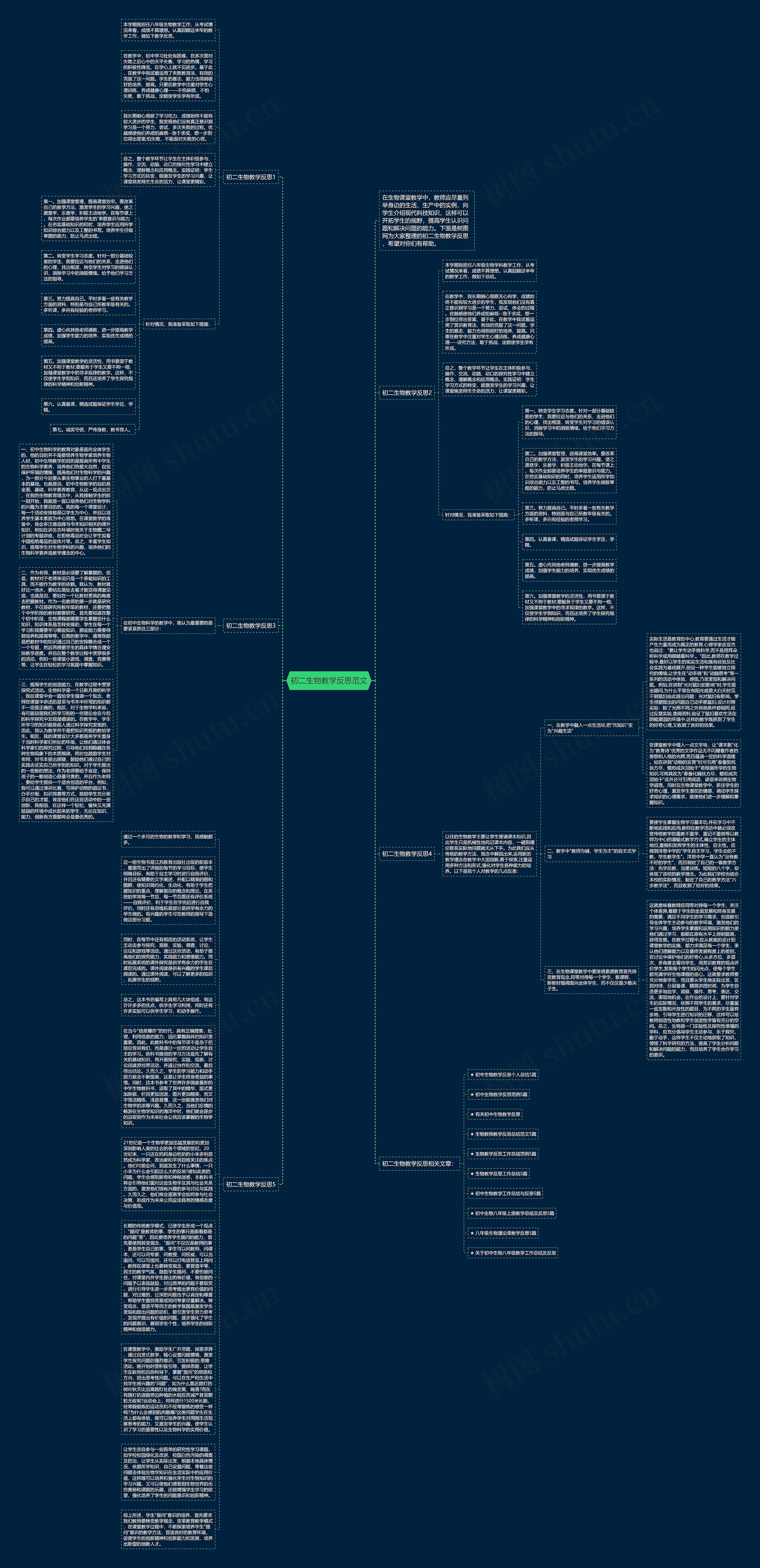 初二生物教学反思范文思维导图