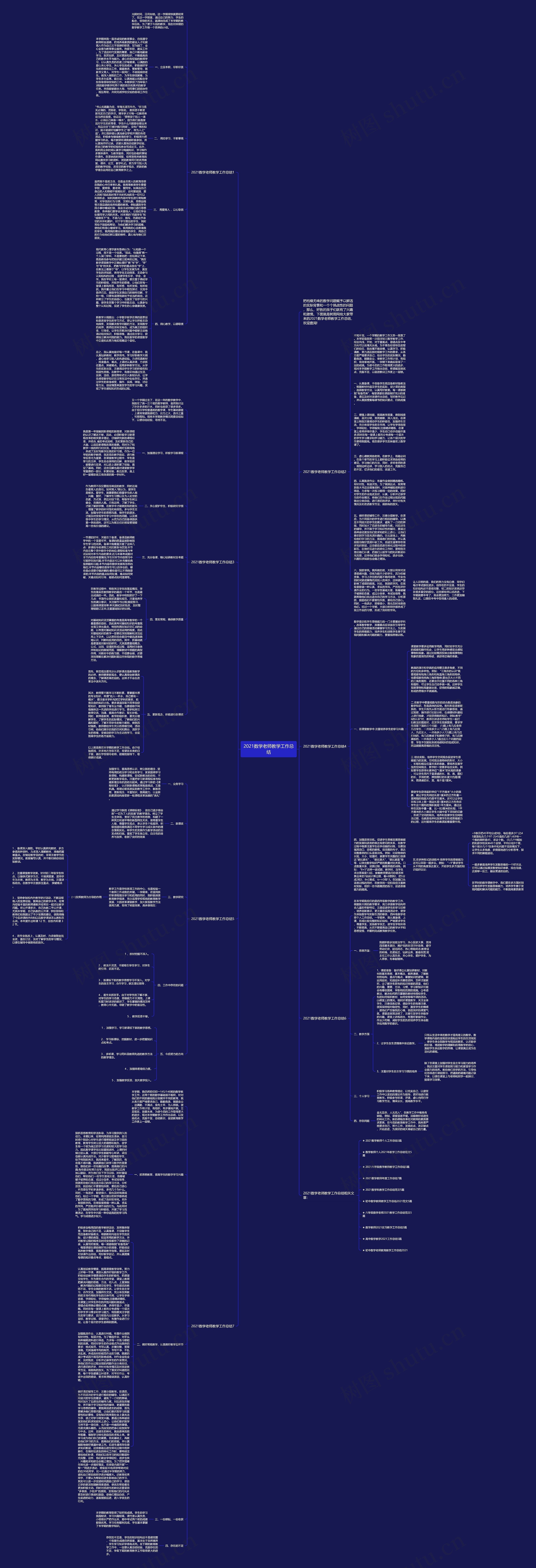 2021数学老师教学工作总结思维导图