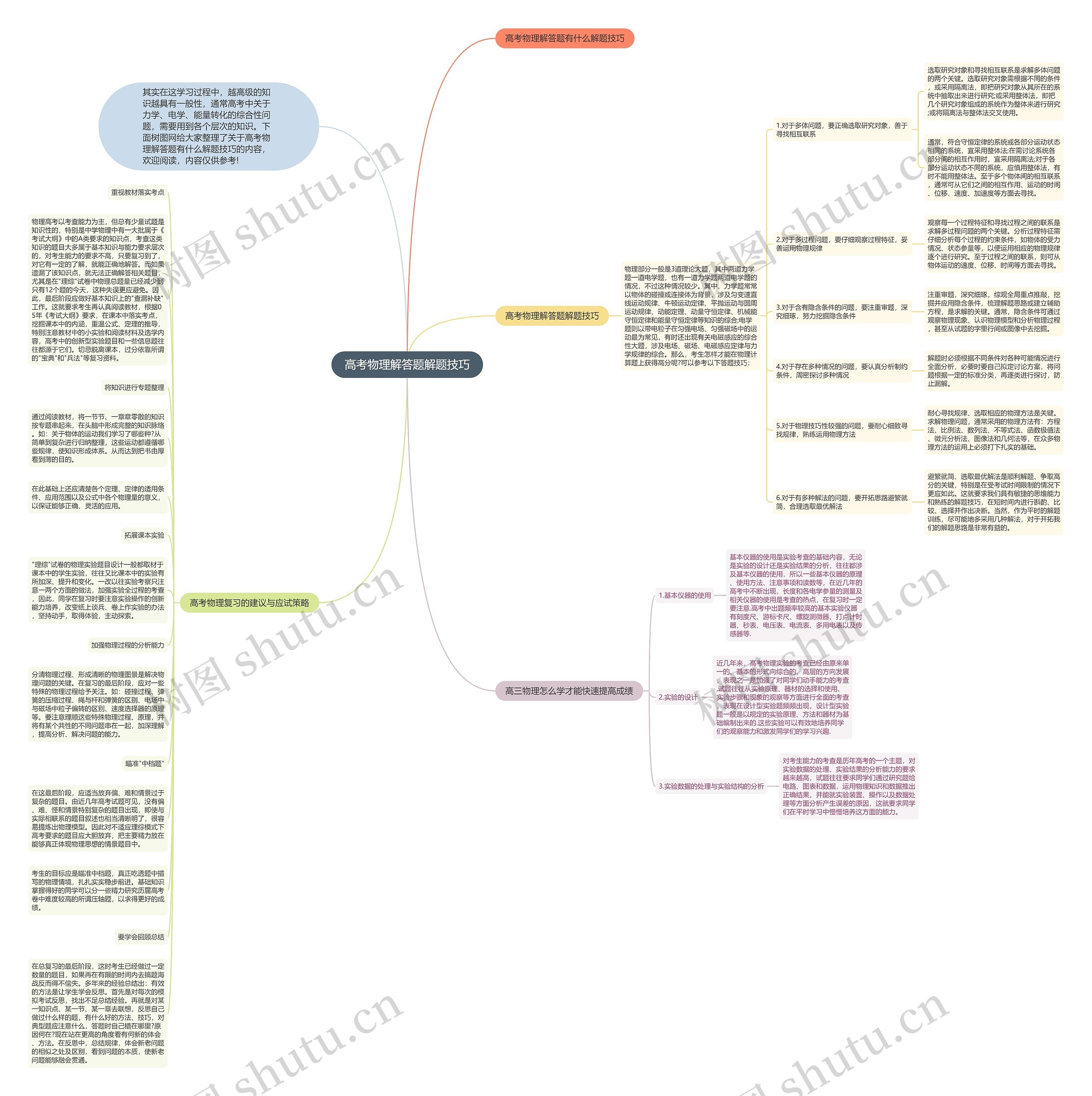 高考物理解答题解题技巧思维导图