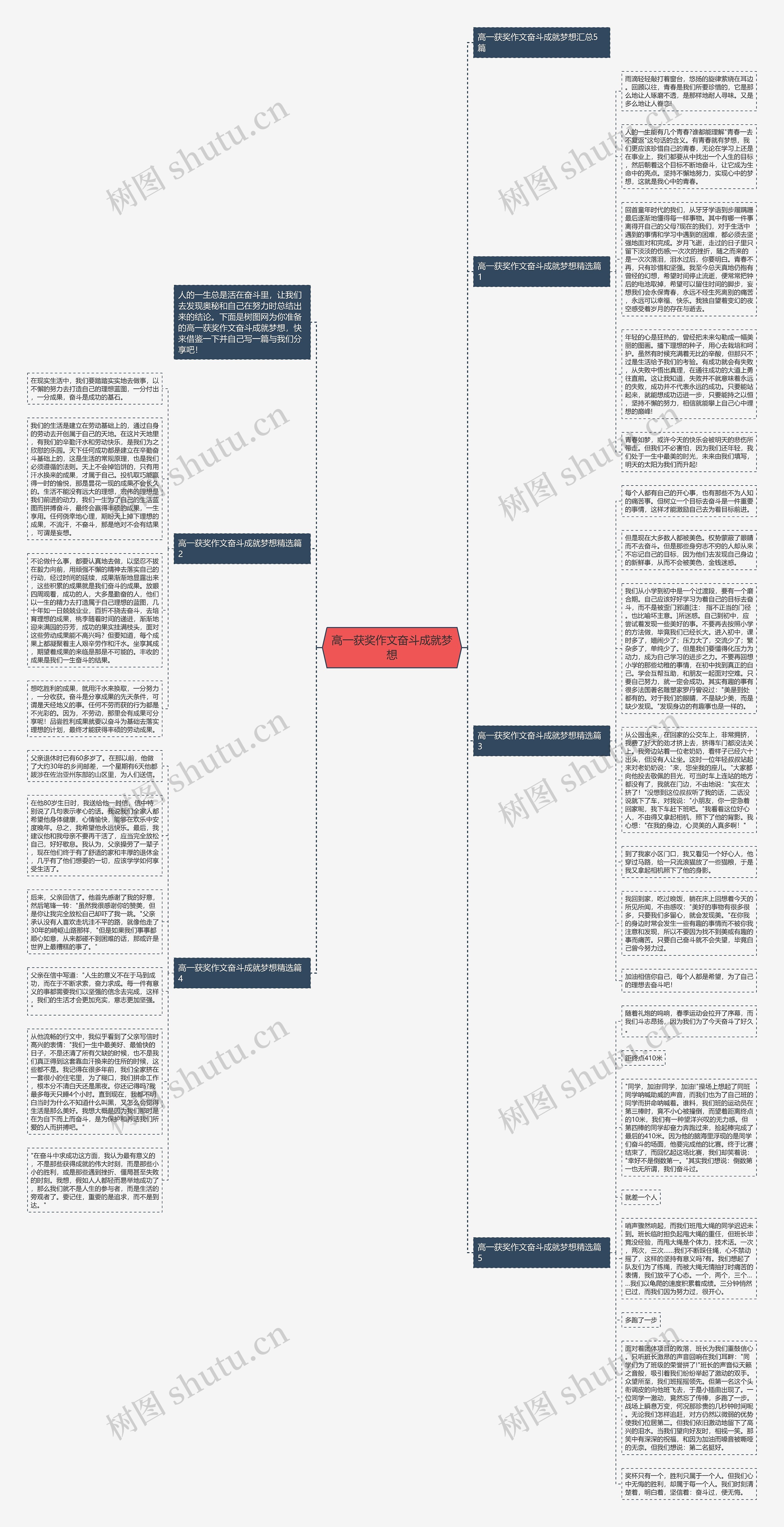 高一获奖作文奋斗成就梦想思维导图高清图 高一获奖作文奋斗成就梦想思维导图