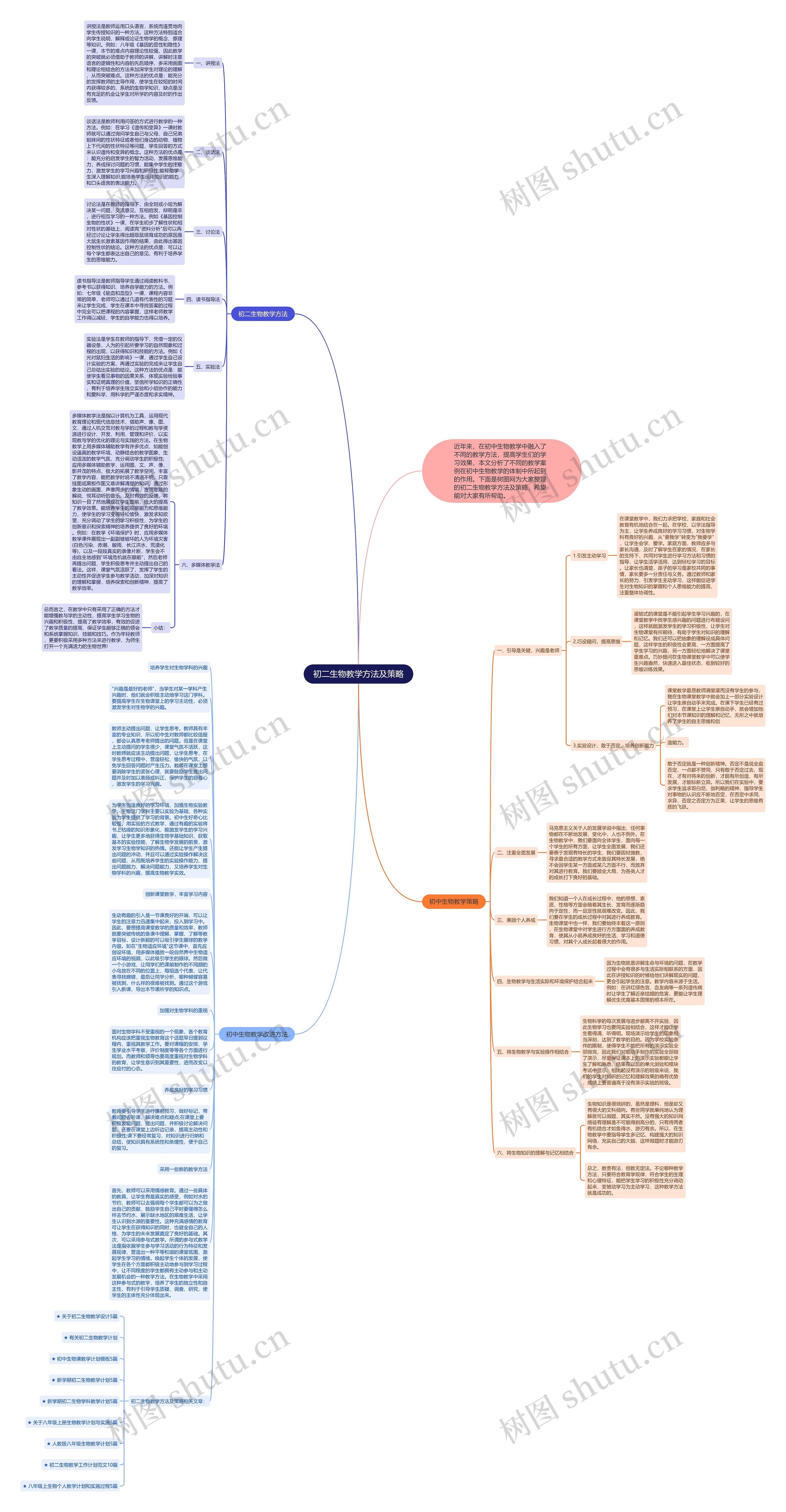初二生物教学方法及策略思维导图