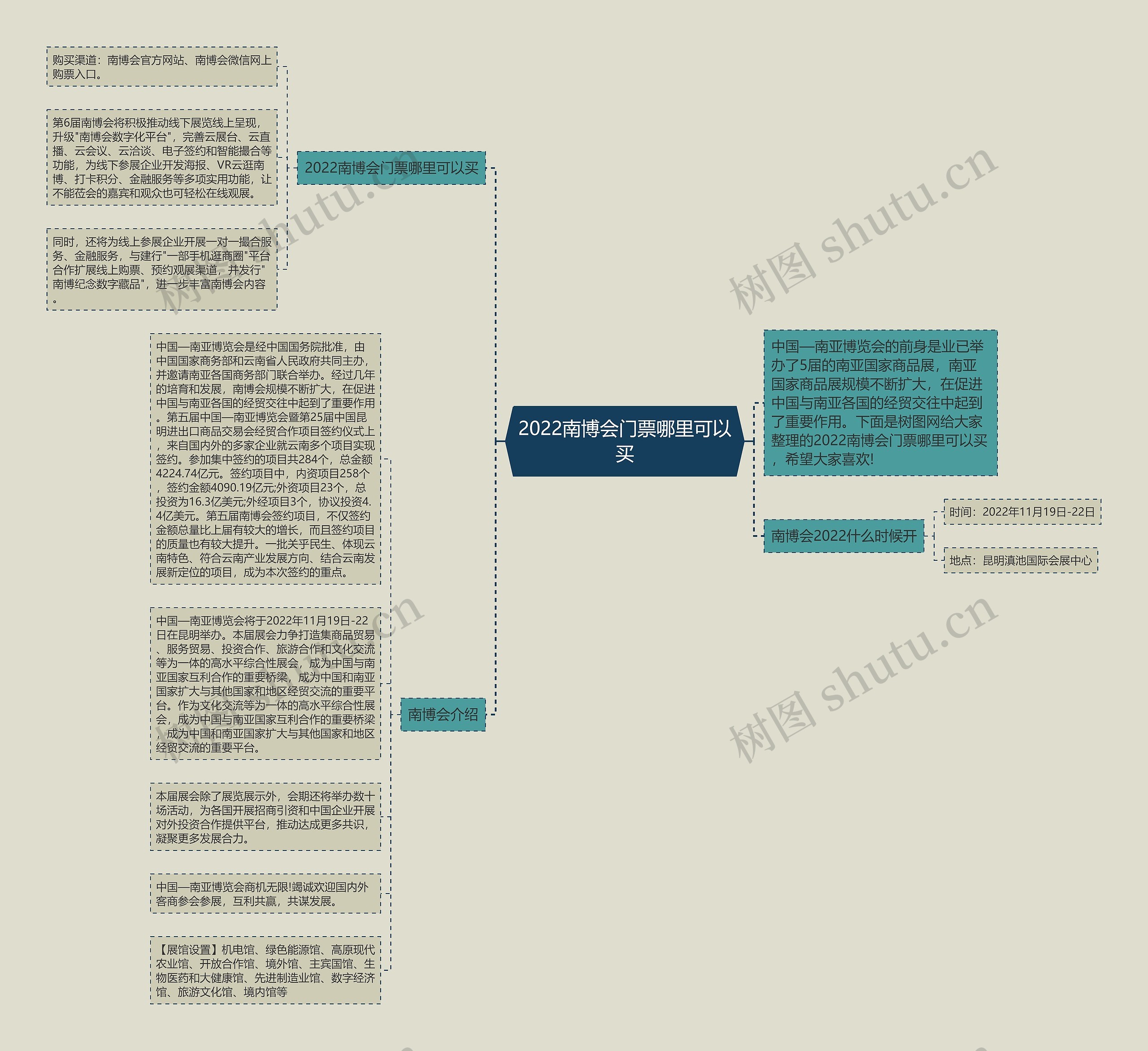 2022南博会门票哪里可以买思维导图