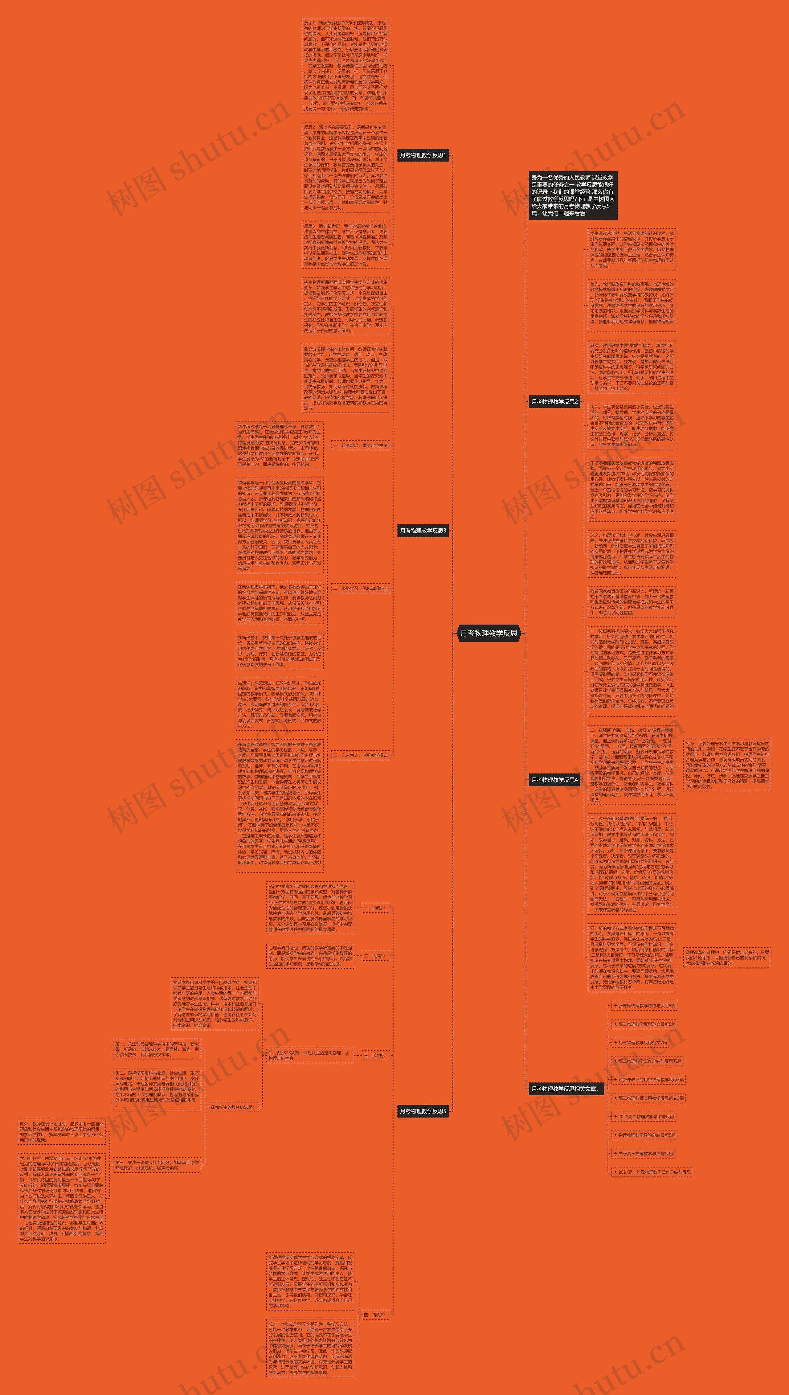 月考物理教学反思思维导图